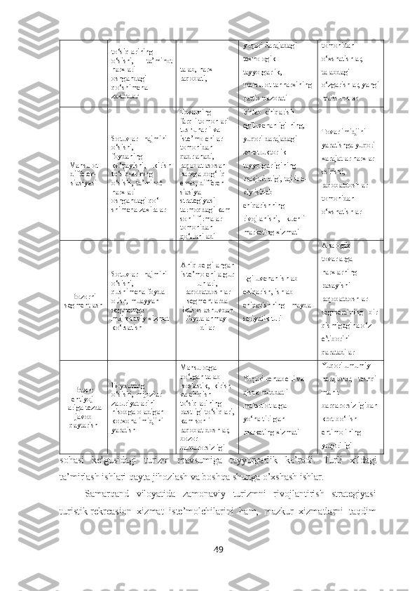 to‘siqlarining
o‘sishi,   ta’minot
narxlari
oshgandagi
qo‘shimcha
zaxiralar talab, narx 
raqobati,  yuqori darajadagi 
texnologik 
tayyorgarlik,       
mahsulot tannarxining
qattiq nazorati tomonidan 
o‘xshatishlar, 
talabdagi 
o‘zgarishlar, yangi
mahsulotlar
Mahsulot
differen-
siasiyasi Sotuvlar   hajmini 
o‘sishi,    
foydaning 
ko‘payishi,    kirish
to‘siqlarining 
o‘sishi, ta’minot 
narxlari 
oshgandagi qo‘-
shimcha zaxiralar Tovarning       
farqli tomonlari 
tushunarli va       
iste’molchilar 
tomonidan      
qadrlanadi, 
raqobat asosan 
narxga bog‘liq 
emas, differen-
siasiya 
strategiyasi  
tarmoqdagi kam 
sonli firmalar 
tomonidan 
qo‘llaniladi Ishlab  chiqarish 
egiluvchanligi-ning, 
yuqori darajadagi  
konstruktorlik     
tayyorgarligining 
mavjud-digi, tajriba-
viy ishlab 
chiqarishning    
rivojlanishi,   kuchli   
marketing xizmati Tovar imidjini 
yaratishga yuqori 
xarajatlar narxlar 
oshishi, 
raqobatdoshlar 
tomonidan 
o‘xshatishlar
Bozorni
segmentlash Sotuvlar   hajmini 
o‘sishi,       
qushimcha foyda    
olish, muayyan 
segmentga 
majmuaviy xizmat 
ko‘rsatish  Aniq belgilangan
iste’molchilargur
uhlari,
raqobatdoshlar
segmentlarda
ixtisoslashuvdan
foydalanmay-
dilar Egiluvchan ishlab 
chiqarish, ishlab   
chiqarishning   mayda 
seriyalik turi Analogik 
tovarlarga 
narxlarning 
pasayishi 
raqobatdoshlar 
segmentining   bir 
qismigagina o‘z 
e’tiborini 
qaratadilar
Bozor
ehtiyoj-
lariga tezda
javob
qaytarish Foydaning   
o‘sishi, mijozlar 
zaruriyatlarini        
hisobga oladigan    
korxona imidjini 
yaratish Mahsulotga 
bo‘lgan talab 
noelastik,  kirish 
va chiqish 
to‘siqlarining      
pastligi to‘siqlari,
kam sonli 
raqobat-doshlar, 
bozor 
barqarorsizligi Yuqori rentabelli va 
qisqa muddatli  
mahsulotlarga    
yo‘naltirilgan        
marketing xizmati Yuqori umumiy 
harajatlar,   tashqi 
muhit 
barqarorsizligiban
krot bo‘lish  
ehtimolining 
yuqoriligi
sohasi   kelgusidagi   turizm   mavsumiga   tayyorgarlik   ko’radi.   Turli   xildagi
ta’mirlash ishlari qayta jihozlash va boshqa shunga o’xshash ishlar.
Samarqand   viloyatida   zamonaviy   turizmni   rivojlantirish   strategiyasi
turistik-rekreasion   xizmat   iste’molchilarini   ham,   mazkur   xizmatlarni   taqdim
49 