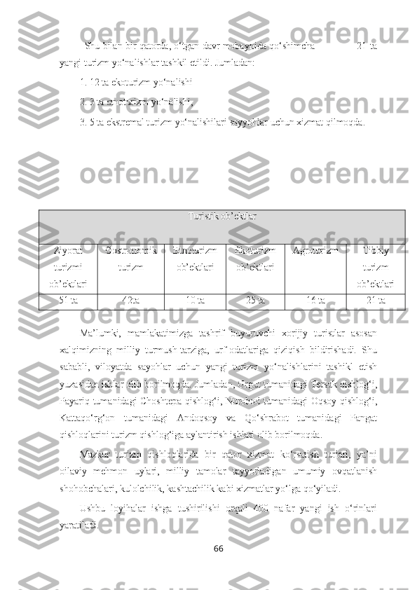 Shu bilan bir qatorda, o‘tgan davr mobaynida qo‘shimcha                           21 ta
yangi turizm yo‘nalishlar tashkil etildi. Jumladan:
1. 12 ta ekoturizm yo‘nalishi 
2. 3 ta etnoturizm yo‘nalishi, 
3. 5 ta ekstremal turizm yo‘nalishilari sayyohlar uchun xizmat qilmoqda.
Turistik ob’ektlar
Ziyorat
turizmi
ob’ektlari Gostronomik
turizm Etnoturizm
ob’ektlari Ekoturizm
ob’ektlari Agroturizm Tibbiy
turizm
ob’ektlari
51 ta 42ta 10 ta 25 ta 16 ta 21 ta
Ma’lumki,   mamlakatimizga   tashrif   buyuruvchi   xorijiy   turistlar   asosan
xalqimizning   milliy   turmush-tarziga,   urf-odatlariga   qiziqish   bildirishadi.   Shu
sababli,   viloyatda   sayohlar   uchun   yangi   turizm   yo‘nalishlarini   tashikl   etish
yuzasidan ishlar olib borilmoqda. Jumladan, Urgut tumanidagi Tersak qishlog‘i,
Payariq tumanidagi Choshtepa qishlog‘i, Nurobod tumanidagi Oqsoy qishlog‘i,
Kattaqo‘rg‘on   tumanidagi   Andoqsoy   va   Qo‘shrabot   tumanidagi   Pangat
qishloqlarini turizm qishlog‘iga aylantirish ishlari olib borilmoqda.
Mazkur   turizm   qishloqlarida   bir   qator   xizmat   ko‘rsatish   turlari,   ya’ni
oilaviy   mehmon   uylari,   milliy   tamolar   tayyorladigan   umumiy   ovqatlanish
shohobchalari, kulolchilik, kashtachilik kabi xizmatlar yo‘lga qo‘yiladi.
Ushbu   loyihalar   ishga   tushirilishi   orqali   400   nafar   yangi   ish   o‘rinlari
yaratiladi.
66 