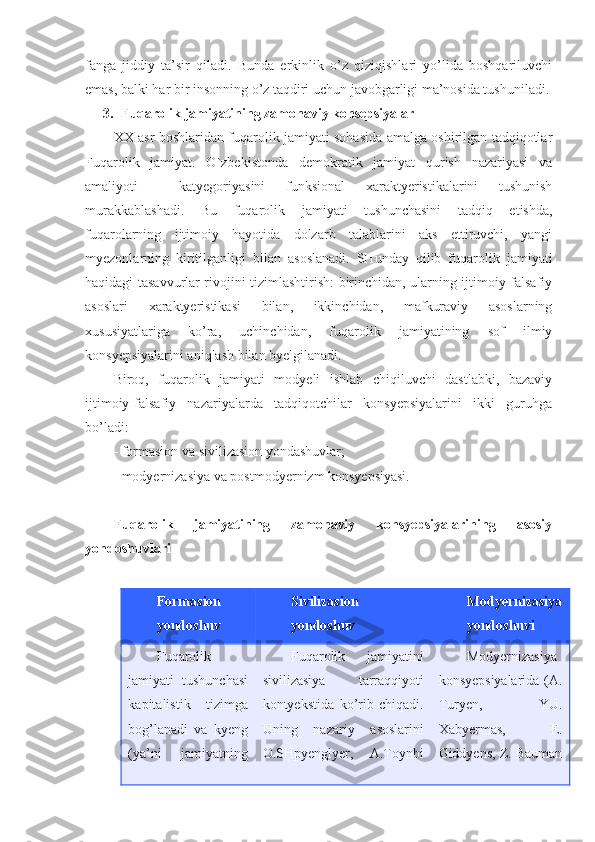 fanga   jiddiy   ta’sir   qiladi.   Bunda   erkinlik   o’z   qiziqishlari   yo’lida   boshqariluvchi
emas, balki har bir insonning o’z taqdiri uchun javobgarligi ma’nosida tushuniladi.
3. Fuqarolik jamiyatining zamonaviy konsepsiyalar
XX asr boshlaridan fuqarolik jamiyati sohasida amalga oshirilgan tadqiqotlar
Fuqarolik   jamiyat.   O`zbekistonda   demokratik   jamiyat   qurish   nazariyasi   va
amaliyoti     katyegoriyasini   funksional   xaraktyeristikalarini   tushunish
murakkablashadi.   Bu   fuqarolik   jamiyati   tushunchasini   tadqiq   etishda,
fuqarolarning   ijtimoiy   hayotida   dolzarb   talablarini   aks   ettiruvchi,   yangi
myezonlarning   kiritilganligi   bilan   asoslanadi.   SHunday   qilib   fuqarolik   jamiyati
haqidagi tasavvurlar rivojini tizimlashtirish: birinchidan, ularning ijtimoiy-falsafiy
asoslari   xaraktyeristikasi   bilan,   ikkinchidan,   mafkuraviy   asoslarning
xususiyatlariga   ko’ra,   uchinchidan,   fuqarolik   jamiyatining   sof   ilmiy
konsyepsiyalarini aniqlash bilan byelgilanadi.
Biroq,   fuqarolik   jamiyati   modyeli   ishlab   chiqiluvchi   dastlabki,   bazaviy
ijtimoiy-falsafiy   nazariyalarda   tadqiqotchilar   konsyepsiyalarini   ikki   guruhga
bo’ladi:
- formasion va sivilizasion yondashuvlar; 
- modyernizasiya va postmodyernizm konsyepsiyasi.
Fuqarolik   jamiyatining   zamonaviy   konsyepsiyalarining   asosiy
yondoshuvlari
Formasion 
yondoshuv  Sivilizasion 
yondoshuv  Modyernizasiya
yondoshuvi 
Fuqarolik
jamiyati   tushunchasi
kapitalistik   tizimga
bog’lanadi   va   kyeng
(ya’ni   jamiyatning Fuqarolik   jamiyatini
sivilizasiya   tarraqqiyoti
kontyekstida   ko’rib   chiqadi.
Uning   nazariy   asoslarini
O.SHpyenglyer,   A.Toynbi Modyernizasiya
konsyepsiyalarida (A.
Turyen,   YU.
Xabyermas,   E.
Giddyens, Z. Bauman 
