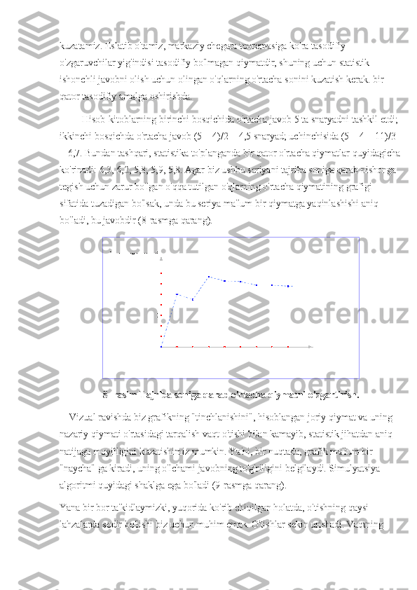 kuzatamiz. Eslatib o'tamiz, markaziy chegara teoremasiga ko'ra tasodifiy 
o'zgaruvchilar yig'indisi tasodifiy bo'lmagan qiymatdir, shuning uchun statistik 
ishonchli javobni olish uchun olingan o'qlarning o'rtacha sonini kuzatish kerak. bir 
qator tasodifiy amalga oshirishda.
     Hisob-kitoblarning birinchi bosqichida o'rtacha javob 5 ta snaryadni tashkil etdi; 
ikkinchi bosqichda o'rtacha javob (5 + 4)/2 = 4,5 snaryad; uchinchisida (5 + 4 + 11)/3 
= 6,7. Bundan tashqari, statistika to'planganda bir qator o'rtacha qiymatlar quyidagicha
ko'rinadi: 6,3, 6,2, 5,8, 5,9, 5,8. Agar biz ushbu seriyani tajriba soniga qarab nishonga 
tegish uchun zarur bo'lgan o'qqa tutilgan o'qlarning o'rtacha qiymatining grafigi 
sifatida tuzadigan bo'lsak, unda bu seriya ma'lum bir qiymatga yaqinlashishi aniq 
bo'ladi, bu javobdir (8-rasmga qarang).
8- rasim  Tajriba soniga qarab o'rtacha qiymatni o'zgartirish.
    Vizual ravishda biz grafikning "tinchlanishini", hisoblangan joriy qiymat va uning 
nazariy qiymati o'rtasidagi tarqalish vaqt o'tishi bilan kamayib, statistik jihatdan aniq 
natijaga moyilligini kuzatishimiz mumkin. Ya'ni, bir nuqtada, grafik ma'lum bir 
"naycha" ga kiradi, uning o'lchami javobning to'g'riligini belgilaydi. Simulyatsiya 
algoritmi quyidagi shaklga ega bo'ladi (9-rasmga qarang).
Yana bir bor ta'kidlaymizki, yuqorida ko'rib chiqilgan holatda, o'tishning qaysi 
lahzalarda sodir bo'lishi biz uchun muhim emas. O'tishlar sekin urishadi. Vaqtning  