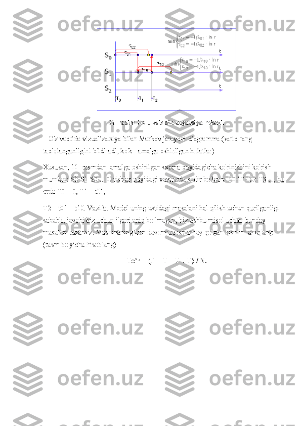 11-rasim  Uzluksiz simulyatsiya misoli.
   O'z vaqtida vizualizatsiya bilan Markov jarayoni diagramma (sariq rang 
taqiqlanganligini bildiradi, ko'k - amalga oshirilgan holatlar)
Xususan, 11- rasmdan. amalga oshirilgan sxema quyidagicha ko'rinishini ko'rish 
mumkin: S0-S1-S0-... O'tishlar quyidagi vaqtlarda sodir bo'lgan: T0-T1-T2-T3-..., bu 
erda T0 = 0, T1 = t01, 
T2 = t01 + t10. Vazifa. Model uning ustidagi masalani hal qilish uchun qurilganligi 
sababli, javobi biz uchun ilgari aniq bo'lmagan, biz ushbu misol uchun bunday 
masalani tuzamiz. Mashinaning kun davomida ishlamay qolgan qismini aniqlang 
(rasm bo'yicha hisoblang) 
To’r = (T + T + T + T) / N. 