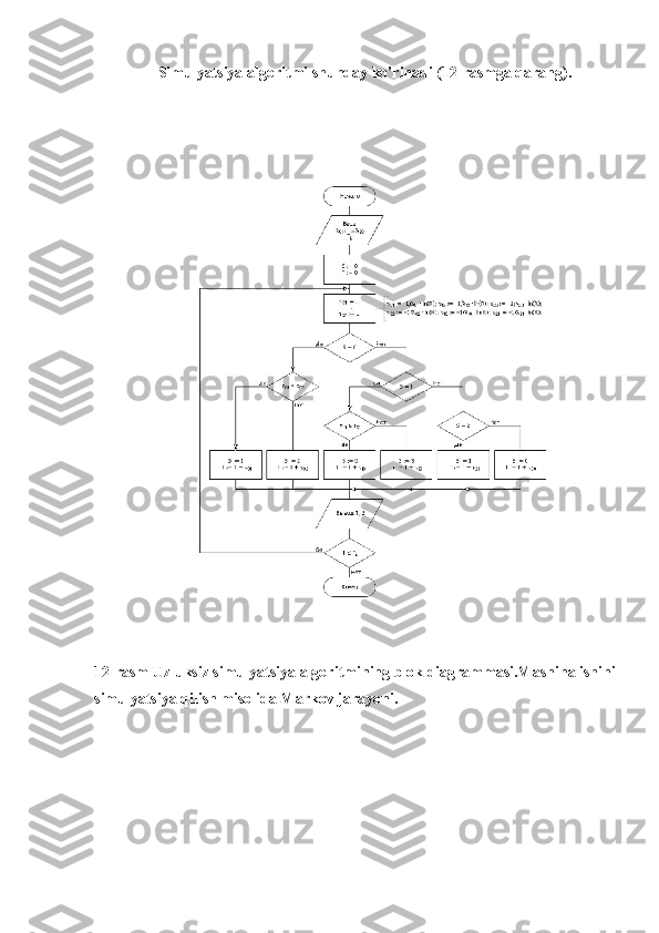 Simulyatsiya algoritmi shunday ko'rinadi (12-rasmga qarang).
12-rasm  Uzluksiz simulyatsiya algoritmining blok diagrammasi.Mashina ishini 
simulyatsiya qilish misolida Markov jarayoni. 