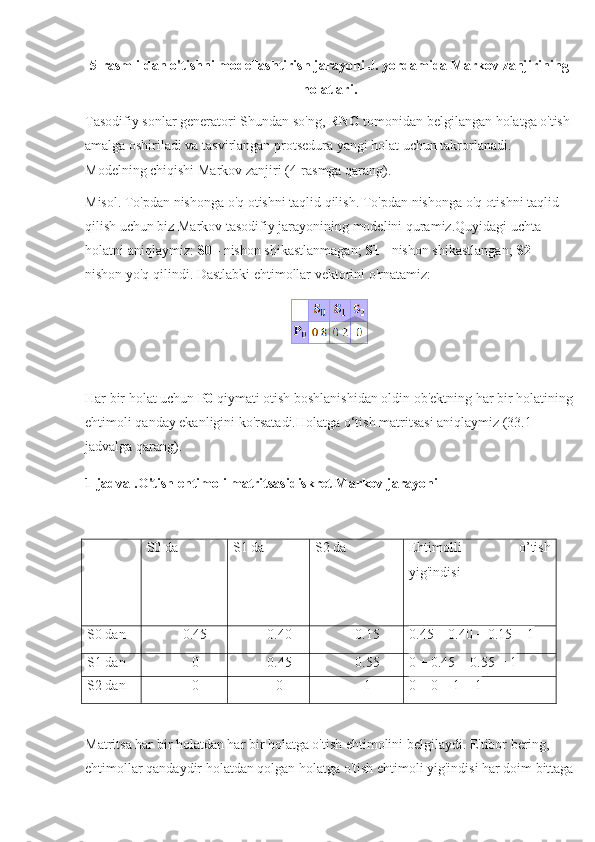 5-rasm i-dan o'tishni modellashtirish jarayoni J. yordamida Markov zanjirining
holatlari.
Tasodifiy sonlar generatori Shundan so'ng,  RNG  tomonidan belgilangan holatga o'tish 
amalga oshiriladi va tasvirlangan protsedura yangi holat uchun takrorlanadi. 
Modelning chiqishi Markov zanjiri (4-rasmga qarang).
Misol. To'pdan nishonga o'q otishni taqlid qilish. To'pdan nishonga o'q otishni taqlid 
qilish uchun biz Markov tasodifiy jarayonining modelini quramiz.Quyidagi uchta 
holatni aniqlaymiz:  S0  - nishon shikastlanmagan;  S1  - nishon shikastlangan;  S2  - 
nishon yo'q qilindi. Dastlabki ehtimollar vektorini o'rnatamiz:
Har bir holat uchun  P0  qiymati otish boshlanishidan oldin ob'ektning har bir holatining
ehtimoli qanday ekanligini ko'rsatadi.Holatga o‘tish matritsasi aniqlaymiz (33.1-
jadvalga qarang).
1-jadval.O'tish ehtimoli matritsasidiskret Markov jarayoni
S0 da S1 da S2 da Ehtimolli   o’tish
yig'indisi
S0 dan 0.45 0.40 0.15 0.45 + 0.40 + 0.15 = 1
S1 dan 0 0.45 0.55 0 + 0.45 + 0.55 = 1
S2 dan 0 0 1 0 + 0 + 1 = 1
Matritsa har bir holatdan har bir holatga o'tish ehtimolini belgilaydi. E'tibor bering, 
ehtimollar qandaydir holatdan qolgan holatga o'tish ehtimoli yig'indisi har doim bittaga 