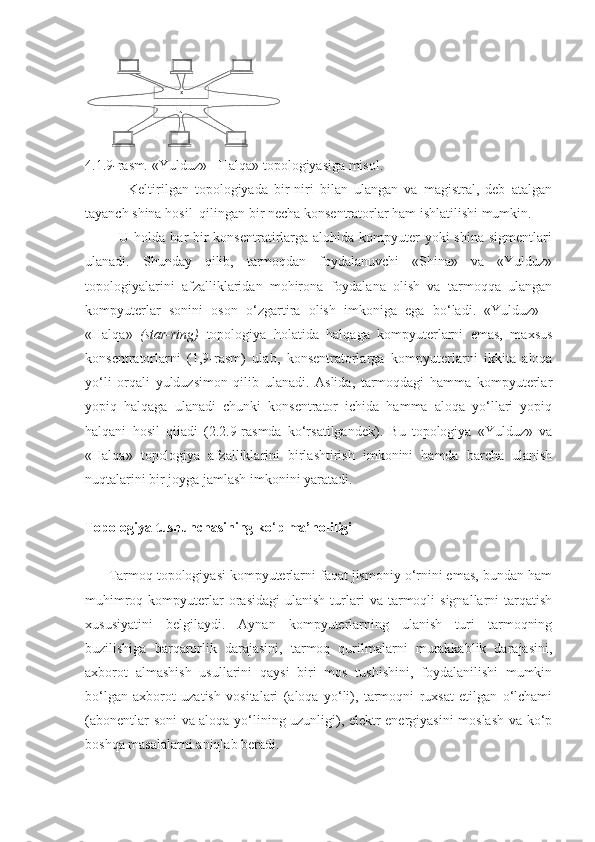 4.1.9 - rasm .  «Yulduz» - Halqa» topologiyasiga misol.
              Keltirilgan   topologiyada   bir-niri   bilan   ulangan   va   magistral,   deb   atalgan
tayanch shina hosil  qilingan bir necha konsentratorlar ham ishlatilishi mumkin.
             U holda har  bir  konsentratirlarga alohida kompyuter  yoki  shina  sigmentlari
ulanadi.   Shunday   qilib,   tarmoqdan   foydalanuvchi   «Shina»   va   «Yulduz»
topologiyalarini   afzalliklaridan   mohirona   foydalana   olish   va   tarmoqqa   ulangan
kompyuterlar   sonini   oson   o‘zgartira   olish   imkoniga   ega   bo‘ladi.   «Yulduz»   -
«Halqa»   (star-ring)   topologiya   holatida   halqaga   kompyuterlarni   emas,   maxsus
konsentratorlarni   (1,9-rasm)   ulab,   konsentratorlarga   kompyuter larni   ikkita   aloqa
yo‘li   orqali   yulduzsimon   qilib   ulanadi.   Aslida,   tarmoqdagi   hamma   kompyuterlar
yopiq   halqaga   ulanadi   chunki   konsentrator   ichida   hamma   aloqa   yo‘llari   yopiq
halqani   hosil   qiiadi   (2.2.9-rasmda   ko‘rsatilgandek).   Bu   topologiya   «Yulduz»   va
«Halqa»   topologiya   afzalliklarini   birlashtirish   imkonini   hamda   barcha   ulanish
nuqtalarini bir joyga jamlash imkonini yaratadi.
Topologiya tushunchasining ko ‘ p ma’noliligi
      Tarmoq topologiyasi kompyuterlarni faqat jismoniy o‘rnini emas, bundan ham
muhimroq  kompyuterlar  orasidagi   ulanish  turlari  va  tarmoqli   signallarni   tarqatish
xususiyatini   belgilaydi.   Aynan   kompyuterlarning   ulanish   turi   tarmoqning
buzilishiga   barqarorlik   darajasini,   tarmoq   qurilmalarni   murakkablik   darajasini,
axborot   almashish   usullarini   qaysi   biri   mos   tushishini,   foydalanilishi   mumkin
bo‘lgan   axborot   uzatish   vositalari   (aloqa   yo‘li),   tarmoqni   ruxsat   etilgan   o‘lchami
(abonentlar soni va aloqa yo‘lining uzunligi), elektr energiyasini moslash va ko‘p
boshqa masalalarni aniqlab beradi. 