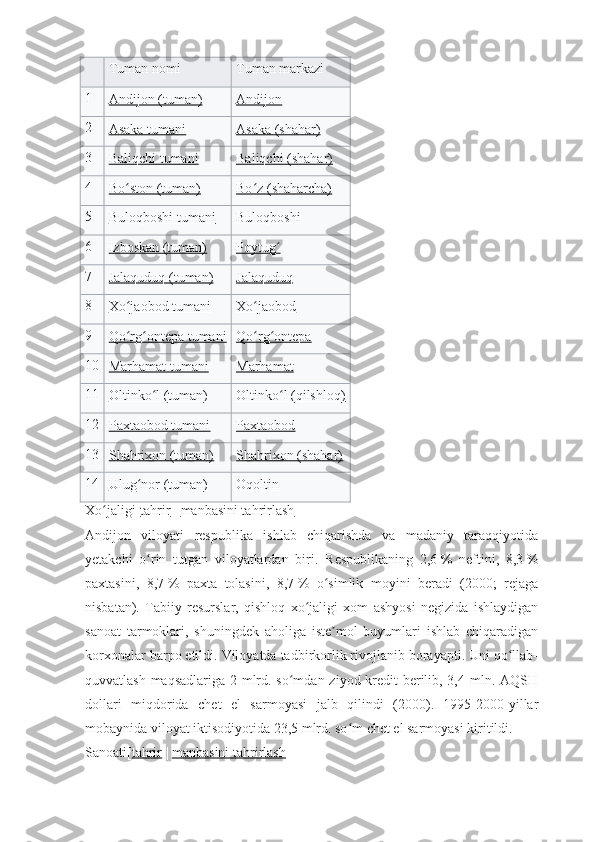 Tuman nomi Tuman markazi
1
Andijon (tuman) Andijon
2
Asaka tumani Asaka (shahar)
3
Baliqchi tumani Baliqchi (shahar)
4
Bo ston (tuman)ʻ Bo z (shaharcha)	ʻ
5
Buloqboshi tumani Buloqboshi
6
Izboskan (tuman) Poytug	
ʻ
7
Jalaquduq (tuman) Jalaquduq
8
Xo jaobod tumani	
ʻ Xo jaobod	ʻ
9
Qo rg ontepa tumani	
ʻ ʻ Qo rg ontepa	ʻ ʻ
10
Marhamat tumani Marhamat
11
Oltinko l (tuman)	
ʻ Oltinko l (qilshloq)	ʻ
12
Paxtaobod tumani Paxtaobod
13
Shahrixon (tuman) Shahrixon (shahar)
14
Ulug nor (tuman)	
ʻ Oqoltin
Xo jaligi[	
ʻ tahrir   |   manbasini tahrirlash ]
Andijon   viloyati   respublika   ishlab   chiqarishda   va   madaniy   taraqqiyotida
yetakchi   o rin   tutgan   viloyatlardan   biri.  	
ʻ Respublikaning   2,6   %   neftini,   8,3   %
paxtasini,   8,7   %   paxta   tolasini,   8,7   %   o simlik   moyini   beradi   (2000;   rejaga	
ʻ
nisbatan).   Tabiiy   resurslar,   qishloq   xo jaligi   xom   ashyosi   negizida   ishlaydigan	
ʻ
sanoat   tarmoklari,   shuningdek   aholiga   iste mol   buyumlari   ishlab   chiqaradigan	
ʼ
korxonalar barpo etildi. Viloyatda tadbirkorlik rivojlanib borayapti. Uni qo llab-	
ʻ
quvvatlash maqsadlariga 2 mlrd. so mdan ziyod kredit  berilib, 3,4 mln. AQSH	
ʻ
dollari   miqdorida   chet   el   sarmoyasi   jalb   qilindi   (2000).   1995-2000-yillar
mobaynida viloyat iktisodiyotida 23,5 mlrd. so m chet el sarmoyasi kiritildi.	
ʻ
Sanoati[ tahrir   |   manbasini tahrirlash ] 