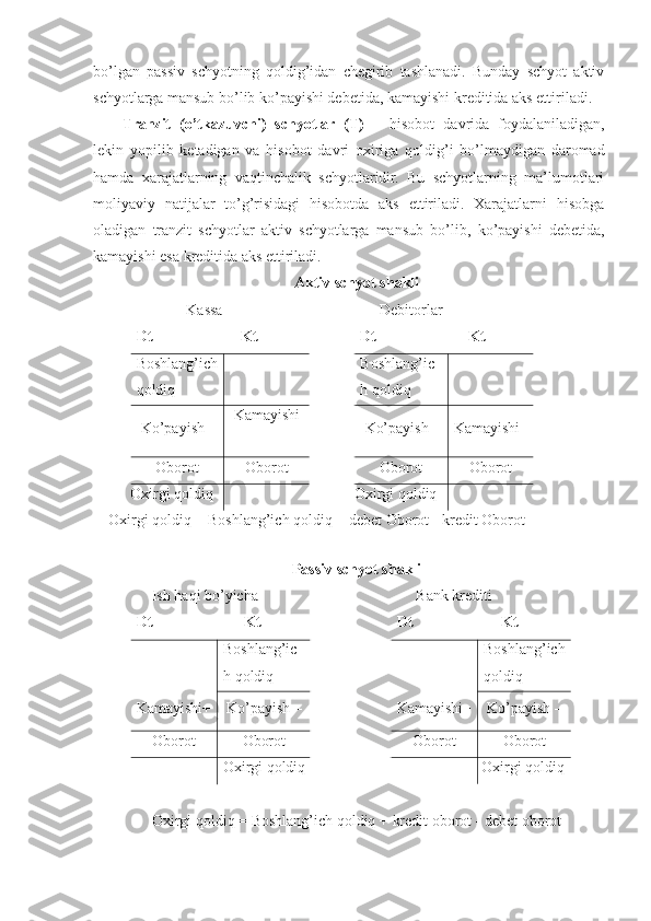 bo’lgan   passiv   schyotning   qoldig’idan   chegirib   tashlanadi.   Bunday   schyot   aktiv
schyotlarga mansub bo’lib ko’payishi debetida, kamayishi kreditida aks ettiriladi.
Tranzit   (o’tkazuvchi)   schyotlar   (T)   –   hisobot   davrida   foydalaniladigan,
lekin   yopilib   ketadigan   va   hisobot   davri   oxiriga   qoldig’i   bo’lmaydigan   daromad
hamda   xarajatlarning   vaqtinchalik   schyotlaridir.   Bu   schyotlarning   ma’lumotlari
moliyaviy   natijalar   to’g’risidagi   hisobotda   aks   ettiriladi.   Xarajatlarni   hisobga
oladigan   tranzit   schyotlar   aktiv   schyotlarga   mansub   bo’lib ,   ko’payishi   debetida,
kamayishi esa kreditida aks ettiriladi.
Aktiv schyot shakli
          Kassa   Debitorlar
Dt                           Kt Dt                            Kt
Boshlang’ich
qoldiq        Boshlang’ic
h qoldiq        –
Ko’payish + Kamayishi
– Ko’payish + Kamayishi–
Oborot Oborot Oborot Oborot
Oxirgi qoldiq Oxirgi qoldiq
Oxirgi qoldiq  =  Boshlang’ich qoldiq  +  debet   Oborot  -  kredit   Oborot
                                   
Passiv schyot shakli
Ish haqi bo’yicha
Dt                            Kt   Bank krediti
Dt                           Kt
Boshlang’ic
h qoldiq       Boshlang’ich
qoldiq      
Kamayishi + Ko’payish – Kamayishi + Ko’payish –
Oborot Oborot Oborot Oborot
Oxirgi qoldiq  Oxirgi qoldiq
Oxirgi qoldiq   = Boshlang’ich qoldiq +   kredit  oborot  -  debet  oborot 
