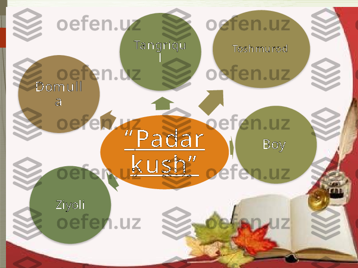 “ Padar
k ush”Domull
a Toshmurod 
Boy  Tangriqu
l
  Ziyoli                    
