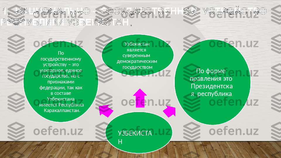 1 .  НАЦИОНАЛЬНО  – ГОСУДАРСТВЕННОЕ    УСТРОЙСТВО  
РЕСПУБЛИКИ   УЗБЕКИСТАН .
У З БЕК И С Т А
Н Узбекистан   
является   
суверенным   
дем о к ра тич е с к и м 
  государством
По форме   
правления  это   
Пр ез и д е н т с к а
я   р е с п у б ли к а .По   
государственному   
устройству  –  это   
унитарное,  единое   
государство,  но  с   
признаками   
федерации, так  как   
в  составе   
Узбекистана   
имеется  Республика 
  Каракалпакстан.  