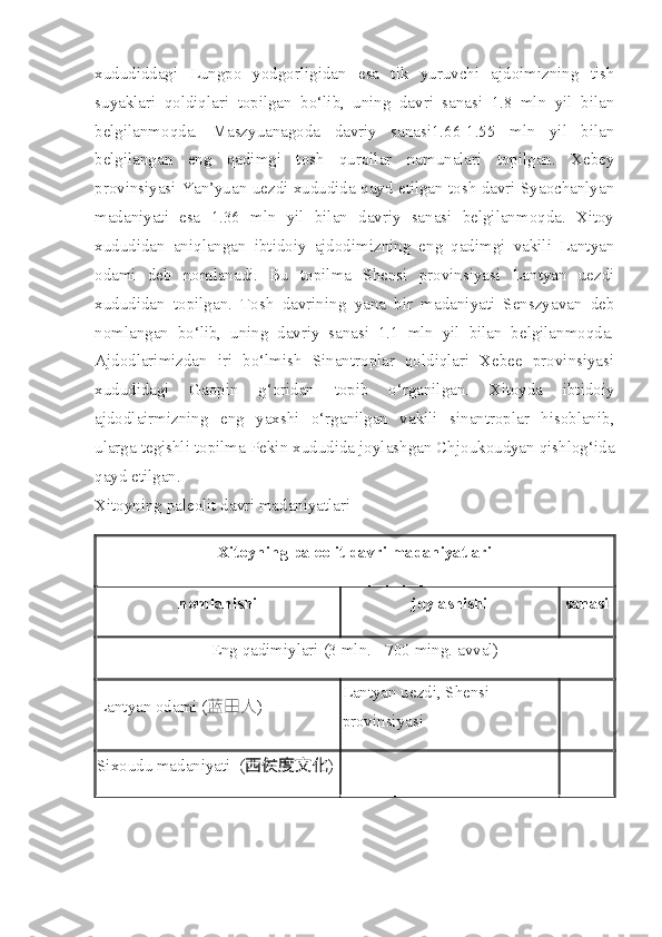 xududiddagi   Lungpo   yodgorligidan   esa   tik   yuruvchi   ajdoimizning   tish
suyaklari   qoldiqlari   topilgan   bo‘lib,   uning   davri   sanasi   1.8   mln   yil   bilan
belgilanmoqda.   Maszyuanagoda   davriy   sanasi1.66-1.55   mln   yil   bilan
belgilangan   eng   qadimgi   tosh   qurollar   namunalari   topilgan.   Xebey
provinsiyasi Yan’yuan uezdi xududida qayd etilgan tosh davri Syaochanlyan
madaniyati   esa   1.36   mln   yil   bilan   davriy   sanasi   belgilanmoqda.   Xitoy
xududidan   aniqlangan   ibtidoiy   ajdodimizning   eng   qadimgi   vakili   Lantyan
odami   deb   nomlanadi.   Bu   topilma   Shensi   provinsiyasi   Lantyan   uezdi
xududidan   topilgan.   Tosh   davrining   yana   bir   madaniyati   Senszyavan   deb
nomlangan   bo‘lib,   uning   davriy   sanasi   1.1   mln   yil   bilan   belgilanmoqda.
Ajdodlarimizdan   iri   bo‘lmish   Sinantroplar   qoldiqlari   Xebee   provinsiyasi
xududidagi   Gaopin   g‘oridan   topib   o‘rganilgan.   Xitoyda   ibtidoiy
ajdodlairmizning   eng   yaxshi   o‘rganilgan   vakili   sinantroplar   hisoblanib,
ularga tegishli topilma Pekin xududida joylashgan Chjoukoudyan qishlog‘ida
qayd etilgan. 
Xitoyning paleolit davri madaniyatlari
Xitoyning paleolit davri madaniyatlari
nomlanishi joylashishi sanasi
Eng qadimiylari  (3 mln. - 700  ming .  avval )
Lantyan  odami  ( 蓝田人 ) Lantyan  u ezd i , Shensi 
provinsiya si
Sixoudu  madaniyati   ( 西侯度文化 ) 