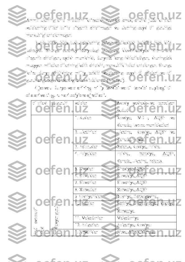 Ammo   ularning   aniq   miqdorini   ko’rsatish   mumkin   emas,   chunki   juda   ko’plab
xalqlarning   tillari   to’liq   o’rganib   chiqilmagan   va   ularning   qaysi   til   guruhiga
mansubligi aniqlanmagan. 
Bunda   til   va   lahja   tushunchalarinig   ba’zan   chalkashish   holatlari   ham   ko’p
uchraydi.   Shunga   qaramay   dunyodagi   tillarning   klassifikatsiyasi   birmuncha
o’rganib   chiqilgan,   aytish   mumkinki,   dunyoda   keng   ishlatiladigan,   shuningdek
muayyan   millatlar   tillarining   kelib   chiqishi,   mansublik   holati   aniqlangan.   Shunga
ko’ra   dunyo   aholisining   milliy   tarkibi   xalqlarning   qaysi   til   oilalari   va   til
guruhlariga tegishli ekanligi bilan ifodalanadi (4-jadval). 
4-jadval.   Dunyo   xalqlarining   milliy   tarkibi   va   til   tarkibi   quyidagi   til
oilalari va til guruhlari bo’yicha ajratiladi.
til oilasi til guruhi xalqlar Asosiy   yashash   va   tarqalgan
hududihind – evropa til	
oilasi	slavyan guruhi
1. Ruslar Rossiya,   MDH,   AQSh   va
Kanada,  E vropa mamlakatlari
2. Ukrainlar Ukraina,   Rossiya,   AQSh   va
Kanada, Polsha.
3. Beloruslar Belarus, Rossiya, Polsha 
4. Polyaklar Polsha,   Frantsiya,   AQSh,
Kanada, Ukraina, Belarus.
5.  Ch exlar Ch exiya, AQSh. 
6. Slovaklar Slovakiya, AQSh
7. Slovenlar Sloveniya, AQSh
8. Xorvatlar Xorvatiya, AQSh
9 Bosniyaliklar. Bosniya, Gertsogovina, 
10. Serblar Serbiya,   Ch ernogoriya,  Bosniya.
Xorvatiya.
11. Makedonlar Makedoniya
12. Bolgarlar. Bolgariya, Rossiya. 
lett	
o –
1. Litvaliklar Litva, AQSh, Kanada.  