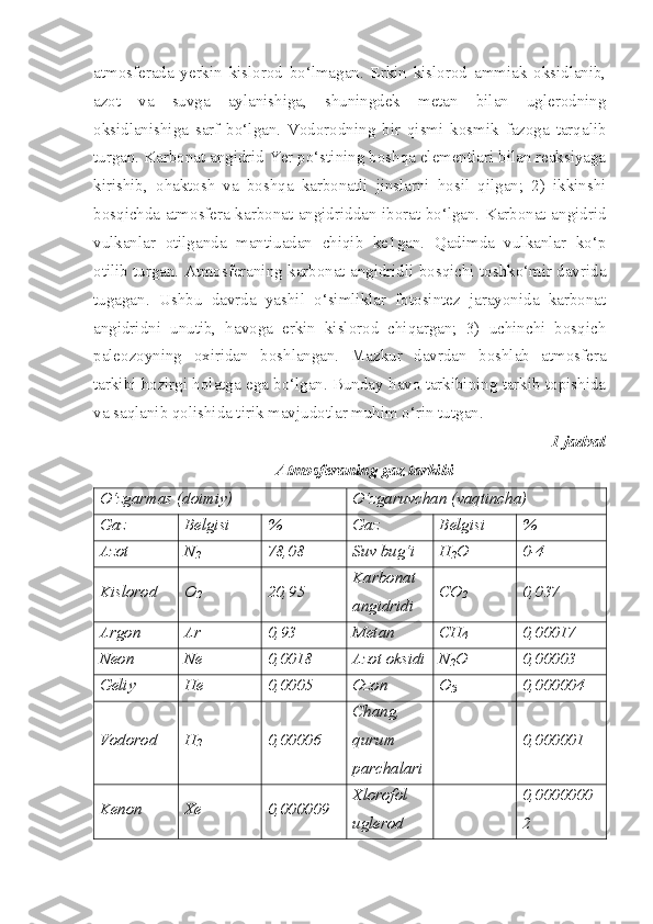 atmosferada   yerkin   kislorod   bo‘lmagan.   Erkin   kislorod   ammiak   oksidlanib,
azot   va   suvga   aylanishiga,   shuningdek   metan   bilan   uglerodning
oksidlanishiga   sarf   bo‘lgan.   Vodorodning   bir   qismi   kosmik   fazoga   tarqalib
turgan. Karbonat angidrid Yer po‘stining boshqa elementlari bilan reaksiyaga
kirishib,   ohaktosh   va   boshqa   karbonatli   jinslarni   hosil   qilgan;   2)   ikkinshi
bosqichda atmosfera karbonat angidriddan iborat bo‘lgan. Karbonat angidrid
vulkanlar   otilganda   mantiuadan   chiqib   ke1gan.   Qadimda   vulkanlar   ko‘p
otilib turgan. Atmosferaning karbonat angidridli bosqichi toshko‘mir davrida
tugagan.   Ushbu   davrda   yashil   o‘simliklar   fotosintez   jarayonida   karbonat
angidridni   unutib,   havoga   erkin   kislorod   chiqargan;   3)   uchinchi   bosqich
paleozoyning   oxiridan   boshlangan.   Mazkur   davrdan   boshlab   atmosfera
tarkibi hozirgi holatga ega bo‘lgan. Bunday havo tarkibining tarkib topishida
va saqlanib qolishida tirik mavjudotlar muhim o‘rin tutgan. 
1-jadval
Atmosferaning gaz tarkibi
O‘zgarmas (doimiy) O‘zgaruvchan (vaqtincha)
Gaz Belgisi % Gaz Belgisi %
Azot N
2 78,08 Suv bug‘i H
2 O 0-4
Kislorod O
2 20,95 Karbonat
angidridi CO
2 0,037
Argon Ar 0,93 Metan CH
4 0,00017
Neon Ne 0,0018 Azot oksidi N
2 O 0,00003
Geliy He 0,0005 Ozon O
3 0,000004
Vodorod H
2 0,00006 Chang,
qurum
parchalari 0,000001
Kenon Xe 0,000009 Xlorofol
uglerod 0,0000000
2 
