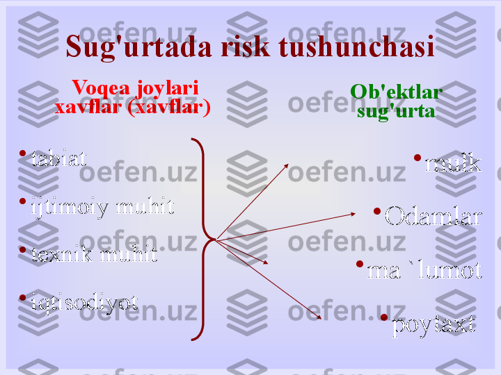 Sug'urtada risk tushunchasi
Voqea joylari
xavflar (xavflar)   Ob'ektlar
sug'urta
•
tabiat
•
ijtimoiy muhit
•
texnik muhit
•
iqtisodiyot •
mulk
•
Odamlar
•
ma `lumot
•
poytaxt   