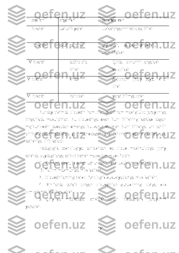 1-bosqich organish esda saqlash
II -bosqich  tushunib yetish  Uzlashtirganini isbot eta bilish 
III -bosqich  tazutil eta bilish  Qiyoslash,   xulosa   chiqarish,
ozaro boglash 
IV -bosqich  tadbiq qila
bilish  Qoida   qonunini   angalash
va qollash 
V -bosqich  sintez  Axborotni   ijodiy   qayta   ishla
olish 
VI -bosqich  baholash  yangi bilimga otish 
Bunday   tizimda   o ' quvchi   ham   o ' qituvchi   ham   mashg ' ulot   jarayoniga
birgalikda   masuldirlar.   Bu   o'quvchiga   «sen   buni   bilishing   kerak»   degan
majburlovchi   davatdan   «menga   bu   zarur   va   men   buni   bilishga   uni   tahlil
qilib xulosa chiqarishga qodirman»degan ichki ishonchni va intilishi yuzaga
kelishiga olib keladi.
Pedagogik   texnologiya   tanlashdan   va   o'quv   mashrulotiga   joriy
etishda quydagilarga etibor berish maqsadga muvofiqdir.
1.  Konkret davr, bosqich uchun tanlangan usulni mos kelishi.
 2. Ta ' lim mazmuntga mos kelishi.
3.. O ' quvchilarning psixo-fiziologik xususiyatlariga mos   kelishi.
4.   Sinflarda   tarkib   torgan   o ' quvchilar   gurux.ining   o ' ziga   xos
tomonlarini hisobga olish.
5.   Qo ' yilgan   maqsadga     erishish   uchun     pedagogik     jarayonni
yaratish.
54 