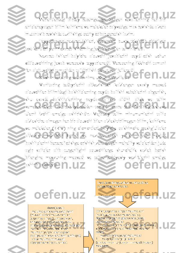 Variantlardagi   birday   raqamga   ega   bo'lgan   savollarining   har   biri
aniqlanayotgan   bilim   ko'nikma   va   malakalar   ro'yxatiga   mos   ravishda   o'zaro
mutonosib ravishda tuzilishiga qatiiy etibor qaratish lozim.
Tayyorlangan   nazorat   ishlari,   variantlari   puxta   tekshirib   chiqilgan
test kalitlari yani nazorat ishlarining javoblari bilan taminlanadi.
Nazorat   ishlari   bo'yicha   o'quvchi   javoblarini   qayd   etish   uchun
«O'quvchining   javob   varaqasi»   tayyorlanadi.   Varaqaning   ikkinchi   tomoni
fan o'qituvchisi tomonidan to'ldirilishi uchun mo'ljallanadi.
Xo'sh monitoring tadbiri nima uchun o'tkaziladi?
Monitoring   tadbyrlarini   o'tkazishdan   ko'zlangan   asosiy   maqsad
o'quvchilar   bilimidagi   bo'shliqlarning   paydo   bo'lishi   sabablarini   o'rganish,
shu   asosda   bo'shliqlarining   paydo   bo'lishi   oldini   olish   va   talim
samaradorligini   oshirish   yuzasidan   tegishli   chora   tadbirlar   belgilash   va
ularni   izchil   amalga   oshirishdir.   Majburiy   talim   minumumlarini   to'liq
o'zlashtira   olmagan   har   bir   o'quvchi   bilan   o'zlashtirilmagan   bilim,  ko'nikma
va   malakalar   (BKM)   ning   elementlari   bo'yicha   qo'shimcha   mashg'ulotlar
o'tkazish,   vazifalar   berish   va   nazorat   qilish   yollari   orqali   mavjud
boshliqlarini bartaraf etishga erishish zabt etilgan mahalliy xalqlaridan juda
ogir   soliqlar   olib   turganligini   oquvchilarga   shunchalik   sozlab   berish
bilangina   mavzuning   maqsadi   va   talim   tarbiyaviy   vazifalarini   amalga
oshirib bolmaydi. 
56O ' q ish jarayonida olingan malumotlarni 
individual  h olda sistemalashtiradilar;
Matnda  qo 'yilgan belgilar asosida jadval 
ustunlarini t o 'ldiradilar:
  V —  mavzu bo ' yicha  bilimlarimga javob  beradi;
«-» -  mavzu bo ' yicha  bilimlarimga   q arama-
q arshi;
+ -  mavzu bo ' yicha   ya ngi ma'lumotlar
? —  мавзу бўйича  тушунарсиз 
(ани qлаштириш , т ўлдиришни  талаб  qилади ) 
маълумот.     Insert jadvalining tuzilishi va uni t o ldirish 
q oidasi bilan tanishadilar.
Insert  jadvali:
- ma 'lumotlarni sistemalashti-rishni 
(musta qil o ' qish/ maruza eshitish 
jarayonida olingan), uni tasdiklash, 
aniklashtirish yoki rad etish; qabul 
qilinayotgan malumotning tushunarliligini 
nazorat qilish, avval egallangan 
malumotni yangisi bilan boglash 
qobiliyatlarini shakllantirishni taminlaydi;
-  o 'quv ma'lumotini musta q il 
o 'rgangandan s o 'ng qullaniladi.       