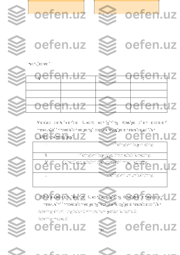 Insert jadvali
V + -  ?
Maktab   darsliklarida   Buxoro   xonligining   Rossiya   bilan   aloqalari
mavzusini innovatsion va yangi ped texnalogiyalar asosida oqitish
FSMU texnologiyasi
F                                                                Fikringizni bayon eting.
S                               Fikringizni bayoniga biror sabab korsating.
M              Ko'rsatilgan sababni tushuntiruvchi misol keltiring. 
U                                                          Fikringizni umumlashtiring. 
3.2.Maktab darsliklarida Buxoro xonligining Rossiya bilan aloqalari
mavzusini innovatsion va yangi ped texnalogiyalar asosida oqitish
Darsning shiori:  Eng baland minora ham yerdan ko'tariladi.
Darsning maqsadi:
57O ' q ish jarayonida olingan malumotlarni 
individual  h olda sistemalashtiradilar;
Matnda  qo 'yilgan belgilar asosida jadval 
ustunlarini t o 'ldiradilar:
  V —  mavzu bo ' yicha  bilimlarimga javob  beradi;
«-» -  mavzu bo ' yicha  bilimlarimga   q arama-
q arshi;
+ -  mavzu bo ' yicha   ya ngi ma'lumotlar
? —  мавзу бўйича  тушунарсиз 
(ани qлаштириш , т ўлдиришни  талаб  qилади ) 
маълумот.    Insert  jadvali:
- ma 'lumotlarni sistemalashti-rishni 
(musta qil o ' qish/ maruza eshitish 
jarayonida olingan), uni tasdiklash, 
aniklashtirish yoki rad etish; qabul 
qilinayotgan malumotning tushunarliligini 
nazorat qilish, avval egallangan 
malumotni yangisi bilan boglash 
qobiliyatlarini shakllantirishni taminlaydi;
-  o 'quv ma'lumotini musta q il 
o 'rgangandan s o 'ng qullaniladi.    