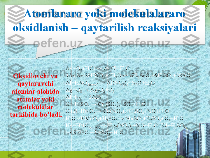 Oksidlovchi  va  
qaytaruvchi  
atomlar  alohida  
atomlar yoki  
molekulalar  
tarkibida   bo’ladi. Ag+O
2 +HCl  →   AgCl+H
2 O
3As
2 S
3 +28HNO
3 +4H
2 O  →   6H
3 AsO
4 +9H
2 SO
4 +28NO
Al+HNO
3(suyul)  →   Al(NO
3 )
3 +N
2 O+H
2 O  
Ag+O
3  →   Ag
2 O
2 +O
2
Al+N
2  →   2AlN
Cr+H
2 SO
4  →   Cr
2 (SO
4 )
3 +SO
2 +H
2 O
Cu
2 S+HNO
3  →  Cu(NO
3 )
2 +H
2 SO
4 +NO+H
2 O  
H
2 O
2 +KMnO
4 +H
2 SO
4  → MnSO
4 +K
2 SO
4 +O
2 +H
2 O  
Hg+HNO
3(suyul)  →  Hg
2 (NO
3 )
2 +NO+H
2 O  KJ+H
2 SO
4 
→   KHSO
4 +J
2 +SO
2 +H
2 OAtomlararo  yoki  molekulalararo  
oksidlanish –  qaytarilish   reaksiyalari 