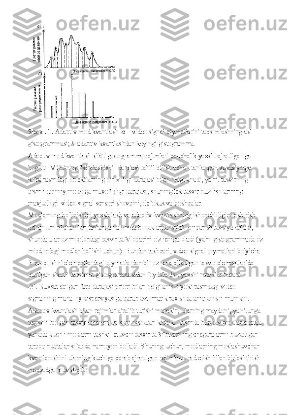 Shakl.   1.   Adaptiv mod kvantlash:   a   – video signal qiymatlarini taqsimlashning asl 
gistogrammasi;   b -adaptiv kvantlashdan keyingi gistogramma.
Adaptiv mod kvantlash sifati gistogramma rejimlari qanchalik yaxshi ajratilganiga 
bog'liq.   MODning "xiralashishi" darajasi tahlil qilish uchun tanlangan xususiyatga 
ko'ra rasmdagi ob'ektlarning bir xilligi darajasi bilan belgilanadi, ya'ni. tasvirning 
qismli doimiy modelga muvofiqligi darajasi, shuningdek tasvir buzilishlarining 
mavjudligi: video signal sensori shovqini, defokus va boshqalar.
Modlarning bo'linishini yaxshilash va adaptiv kvantlashning ishonchliligini oshirish 
uchun uni o'lchamlari tanlangan alohida bo'laklarda ishlab chiqarish tavsiya etiladi, 
shunda ular oz miqdordagi tasvir tafsilotlarini o'z ichiga oladi (ya'ni gistogrammada oz 
miqdordagi modlar bo'lishi uchun).   Bundan tashqari, video signal qiymatlari bo'yicha 
faqat qo'shni elementlardagi qiymatlardan bir oz farq qiladigan tasvir elementlarida 
qurilgan shartli taqsimot gistogrammasidan foydalanish yaxshi natijalar beradi 
[3].   Ruxsat etilgan farq darajasi priori bilan belgilanishi yoki rasmdagi video 
signalning mahalliy dispersiyasiga qarab avtomatik ravishda aniqlanishi mumkin.
Adaptiv kvantlash bilan rejimlar ajralib turishi mumkin, ularning maydoni, ya'ni.unga 
tegishli bo'lgan tasvir elementlari soni nisbatan kichik.   Rasmda bunday modlar odatda 
yanada kuchli modlarni tashkil etuvchi tasvir tafsilotlarining chegaralarini buzadigan 
tarqoq nuqtalar sifatida namoyon bo'ladi.   Shuning uchun, modlarning moslashuvchan 
kvantlanishini ularning kuchiga qarab ajratilgan rejimlarni rad etish bilan birlashtirish 
maqsadga muvofiqdir.   