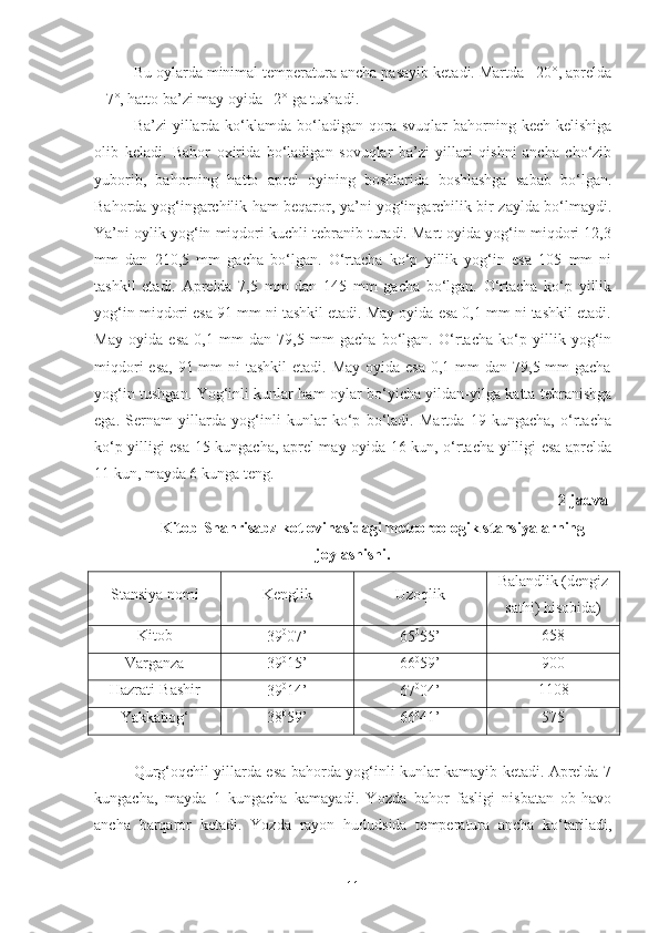 Bu oylarda minimal temperatura ancha pasayib ketadi. Martda –20°, aprelda
– 7°, hatto ba’zi may oyida –2° ga tushadi.
Ba’zi   yillarda  ko‘klamda  bo‘ladigan  qora svuqlar  bahorning kech  kelishiga
olib   keladi.   Bahor   oxirida   bo‘ladigan   sovuqlar   ba’zi   yillari   qishni   ancha   cho‘zib
yuborib,   bahorning   hatto   aprel   oyining   boshlarida   boshlashga   sabab   bo‘lgan.
Bahorda yog‘ingarchilik ham beqaror, ya’ni yog‘ingarchilik bir zaylda bo‘lmaydi.
Ya’ni oylik yog‘in miqdori kuchli tebranib turadi. Mart oyida yog‘in miqdori 12,3
mm   dan   210,5   mm   gacha   bo‘lgan.   O‘rtacha   ko‘p   yillik   yog‘in   esa   105   mm   ni
tashkil   etadi.   Aprelda   7,5   mm   dan   145   mm   gacha   bo‘lgan.   O‘rtacha   ko‘p   yillik
yog‘in miqdori esa 91 mm ni tashkil etadi. May oyida esa 0,1 mm ni tashkil etadi.
May   oyida   esa   0,1   mm   dan   79,5   mm   gacha   bo‘lgan.   O‘rtacha   ko‘p   yillik   yog‘in
miqdori  esa,  91 mm  ni  tashkil  etadi. May  oyida esa  0,1 mm  dan 79,5 mm  gacha
yog‘in tushgan. Yog‘inli kunlar ham oylar bo‘yicha yildan-yilga katta tebranishga
ega.   Sernam   yillarda   yog‘inli   kunlar   ko‘p   bo‘ladi.   Martda   19   kungacha,   o‘rtacha
ko‘p yilligi esa 15 kungacha, aprel-may oyida 16 kun, o‘rtacha yilligi esa aprelda
11 kun, mayda 6 kunga teng.
2-jadval
Kitob-Shahrisabz kotlovinasidagi meteoreologik stansiyalarning
joylashishi.
Stansiya nomi Kenglik Uzoqlik Balandlik (dengiz
sathi) hisobida)
Kitob
39 0
07 ’ 65 0
55’ 658
Varganza
39 0
15’ 66 0
59’ 900
Hazrati-Bashir
39 0
14’ 67 0
04’ 1108
Yakkabog‘
3 8 0
59’ 66 0
41’ 575
Qurg‘oqchil yillarda esa bahorda yog‘inli kunlar kamayib ketadi. Aprelda 7
kungacha,   mayda   1   kungacha   kamayadi.   Yozda   bahor   fasligi   nisbatan   ob-havo
ancha   barqaror   ketadi.   Yozda   rayon   hududsida   temperatura   ancha   ko‘tariladi,
11 