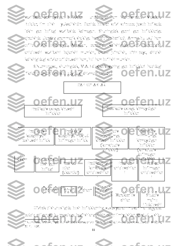 vazifasida   kelmaydigan   bo‘laklar   –   undalmalar   ham   ishtirok   etadi.   Masalan:
Bolalar,   ilm   olish   –   yuksalishdir.   Gapida   bolalar   so‘zi   so‘roqqa   javob   bo‘lsada
lekin   gap   bo‘lagi   vazifasida   kelmagan.   S h uningdek   gapni   gap   bo‘laklariga
ajratishda   ularning   grammatik   shakliga   ham   e’tibor   beriladi.   Ammo   bu   usul   ham
to‘liq   o‘zini   oqlamaydi.   Masalan,   qaratqich   kelishigidagi   so‘z   qaratqichli
aniqlovchi   vazifasini   bajarishi   mumkin,   ammo   jo‘nalish,   o‘rin-payt,   chiqish
kelishigidagi so‘zlar to‘ldiruvchi ham, hol ham bo‘lishi mumkin.       
S.Nurmonova,   shuningdek,   V.A.Beloshapkovaning   gap   bo‘laklari   haqidagi
fikrlarini umumlashtirib,  quyidagi chizmani beradi:  7
            O‘zbek   tilshunosligida  bosh   bo‘laklarning  xususiyatlari   mukammal   darajada
tadqiq etilgan va bu masalaga bag‘ishlangan bir qator ilmiy ishlar mavjud. Ushbu
7
  Nurmonova .  O‘zbek tili gap qurilishida struktur va chiziqli tartib munosabat i :  Филол .фан.номз….дисс. – Andijon ,
2014. – B .56.
11Predikativ   asosga   kiruvchi 
bo‘laklar
Nominativ 
minimumga 
kirmaydigan 
bo‘laklar  
( konstitutiv 
bo‘lmagan 
bo‘laklar )Predikativ   asosga   kirmaydigan 
bo‘laklarGAP BO‘LAKLARI
Predikativ  
kategoriyani 
tashuvchi bo‘lak Predikativ  
kategoriya mavjud 
bo‘lmagan bo‘lak Nominativ 
minimumga 
kiruvchi bo‘laklar  
( konstitutiv 
bo‘laklar )
Predikat 
bo‘lmagan  
aniqlovchilar
iKesim 
Predmet 
otlar
(aktantlar) Predikatning 
konstitutiv  
aniqlovchilar
i Predikat 
aniqlovchilar
iBir sostavli 
bosh gap 
bo‘lagi
Situativ 
ma’no 
ifodalovchi
larXarakterlov
chilar“ o‘ng ”“ chap ” “ o‘ng ”
“ chap ” 