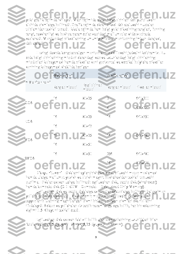 yoki grafik rejimda ishlaydi. Matn rejimida ekran belgi o'rinlari deb yuritiluvchi 
alohida qismlarga bo'linadi. Grafik rejimda ekran piksel deb ataluvchi nuqtalar 
to'plamidan tashkil topadi. Ikkala rejimda ham belgi yoki pikselning ranglari, fonning 
rangi, ravshanligi va boshqa parametrlar xaqidagi ma`lumotlar videoxotirada 
saqlanadi. Monitordagi piksellarning umumiy miqdori monitorning imkon darajasi, 
deb ataladi.
                    Hozirgi davrda keng tarqalgan monitorlarni tavsiflovchi jadvalni keltiramiz. Bu
erda belgi o'rinlarining miqdori ekrandagi satr va ustunlardagi belgi o'rinlarning 
miqdorlari ko'paytmasi hamda piksellar soni gorizontal va vertikal bo'yicha piksellar 
sonining ko'paytmasi shaklida berilgan
  ^   Monitor nomi   Matn rejimi Grafik rejimi
Ranglar miqdori Belgi o'rinlar
miqdori Ranglar miqdori Piksellar miqdori
CGA 16 80x25 2 640x200
    4 620x200
EGA 16 80x25 16 640x350
16 80x43    
VGA 16 80x25 16 640x480
16 80x50    
SVGA 16 80x50 256 640x480
    16 800x600
                    Diskyurituvchi   -  disklarni   aylantirishga   xizmat   qiluvchi   motor   moslamasi  
hamda   ularga   ma ` lumot   yozish   va   o ' qish   magnit   boshchasidan   tashkil   topuvchi  
qurilma .  Disklar asosan uchga bo'linadi: egiluvchan disk, qattiq disk (vinchester) 
hamda kompakt disk (CD ROM - Compakt - Disk - Read Only Memory).
                    Egiluvchan disk va qattiq disklarga axborotlar sektorlarga bo'lingan halqasimon
yo'lchalar bo'ylab yoziladi. Disklar temir moddasini saqlovchi qotishmadan 
tayyorlanib ularning magnitlangan qismi birlarni, qolgan qismlari esa nollarni 
ifodalaydi. Sektor va yo'lchalar o'z tartib raqamlariga ega bo'lib, har bir sektorning 
sig'imi 0.5 Kbayt ni tashkil etadi.
                    Egiluvchan disk asosan ikki xil bo'lib ular diametrlarining uzunliklari bilan 
farqlanadilar (3,5 dyuymli- 98mm, 5,25 dyuymli - 133 mm).
9 