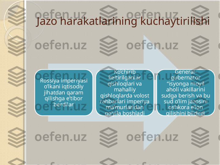 Jazo harakatlarining kuchaytirilishi
Rossiya imperiyasi 
o’lkani iqtisodiy 
jihatdan qaram 
qilishga e’tibor 
berdilar Ko’chirib 
keltirilganlar 
qishloqlari va 
mahalliy 
qishloqlarda volost 
rahbarlari imperiya 
ma’murlaridan 
qo’yila boshladi General-
gubernator 
“isyonga moyil 
aholi vakillarini 
sudga berish va bu 
sud o’lim jazosini 
oshkora e’lon 
qilishini bildirdi       