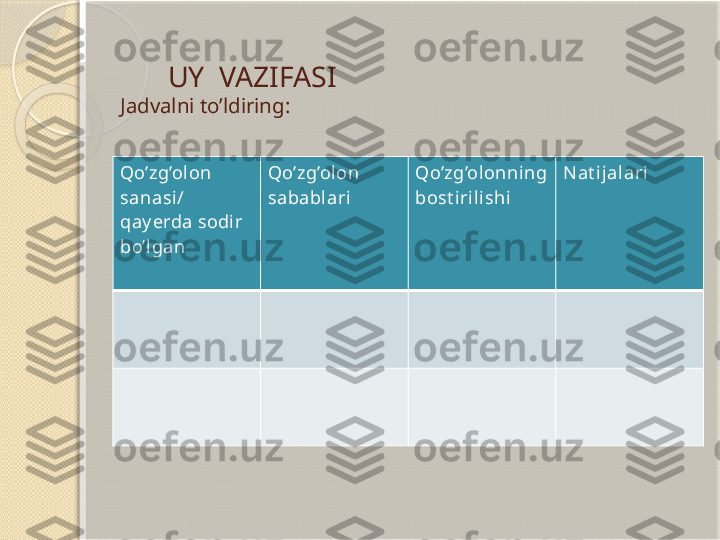 UY  VAZIFASI
Jadvalni to’ldiring:
Qo’zg’olon 
sanasi/ 
qay erda sodi r 
bo’l gan Qo’zg’olon 
sabablari Qo’zg’olonning 
bost iril ishi Nat i jalari       