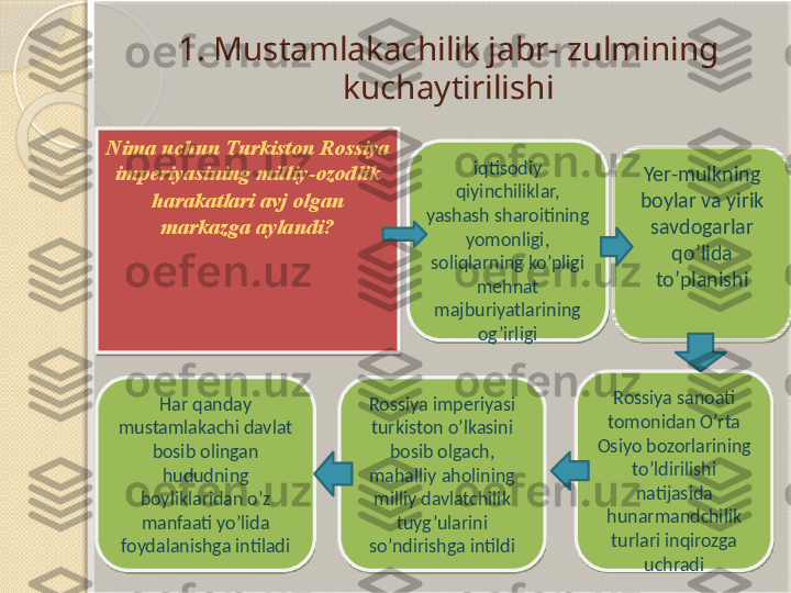 1. Mustamlakachilik jabr- zulmining 
kuchaytirilishi
Nima uchun Turkiston Rossiya 
imperiyasining milliy-ozodlik 
harakatlari avj olgan 
markazga aylandi? iqtisodiy 
qiyinchiliklar, 
yashash sharoitining 
yomonligi, 
soliqlarning ko’pligi 
mehnat 
majburiyatlarining 
og’irligi Yer-mulkning 
boylar va yirik 
savdogarlar 
qo’lida 
to’planishi
Rossiya sanoati 
tomonidan O’rta 
Osiyo bozorlarining 
to’ldirilishi 
natijasida 
hunarmandchilik 
turlari inqirozga 
uchradiRossiya imperiyasi 
turkiston o’lkasini 
bosib olgach, 
mahalliy aholining 
milliy davlatchilik 
tuyg’ularini 
so’ndirishga intildiHar qanday 
mustamlakachi davlat 
bosib olingan 
hududning 
boyliklaridan o’z 
manfaati yo’lida 
foydalanishga intiladi             