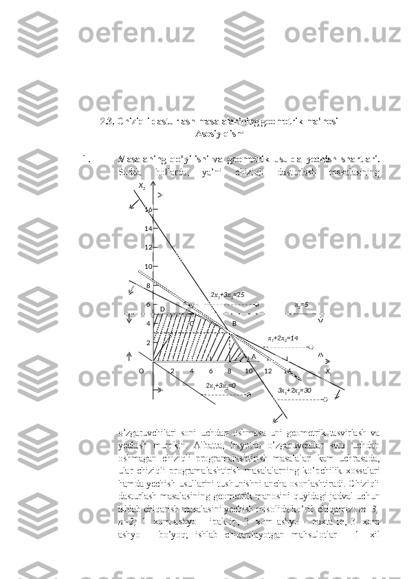 2.3. Chiziqli dasturlash masalalarining geometrik ma’nosi
Asosiy qism
1. Masalaning   qo’yilishi   va   geometrik   usulda   yechish   shartlari.
Sodda   hollarda,   ya’ni   chiziqli   dasturlash   masalasining
o’zgaruvchilari   soni   uchdan   oshmasa   uni   geometrik   tasvirlash   va
yechish   mumkin.   Albatta,   hayotda   o’zgaruvchilar   soni   uchdan
oshmagan   chiziqli   programalashtirish   masalalari   kam   uchrasada,
ular   chiziqli   programalashtirish   masalalarning   ko’pchilik   xossalari
hamda yechish usullarini tushunishni ancha osonlashtiradi. Chiziqli
dasturlash masalasining geometrik manosini quyidagi jadval uchun
ishlab chiqarish masalasini yechish misolida ko’rib chiqamiz:  m=3,
n=2;   1-   xom   ashyo   –   ipak   ip,   2-   xom   ashyo   –   paxta   ip,   3-   xom
ashyo   –   bo’yoq;   ishlab   chiqarilayotgan   mahsulotlar   –   1-   xil О
2 4 6 8 10 12 14246810121416X
2
3x
1 +2x
2 =30x
1 +2x
2 =14 x
2 =5
А
2x
1 +3x
2 =0 BCD
X
12x
1 +3x
2 =25 