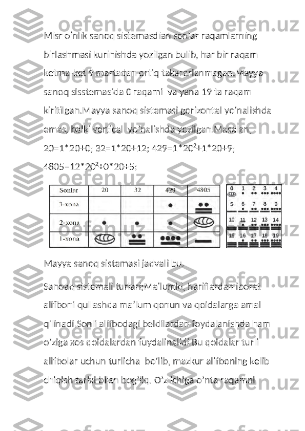 Misr o’nlik sanoq sistemasdian sonlar raqamlarning 
birlashmasi kurinishda yozilgan bulib, har bir raqam 
ketma-ket 9 martadan ortiq takarorlanmagan.Mayya 
sanoq sisstemasida 0 raqami  va yana 19 ta raqam 
kiritilgan.Mayya sanoq sistemasi gorizontal yo’nalishda 
emas, balki vertical  yo’nalishda yozilgan.Masalan, 
20=1*20+0; 32=1*20+12; 429=1*20 2
+1*20+9; 
4805=12*20 2
+0*20+5:
Mayya sanoq sistemasi jadvali bu.
Sanoaq sistemali turlari;Ma’lumki, hariflardan iborat 
alifboni qullashda ma’lum qonun va qoidalarga amal 
qilinadi.Sonli alifbodagi beldilardan foydalanishda ham 
o’ziga xos qoidalardan fuydalinalidi.Bu qoidalar turli 
alifbolar uchun turlicha  bo’lib, mazkur alifboning kelib 
chiqish tarixi bilan bog’liq. O’z ichiga o’nta raqamni  