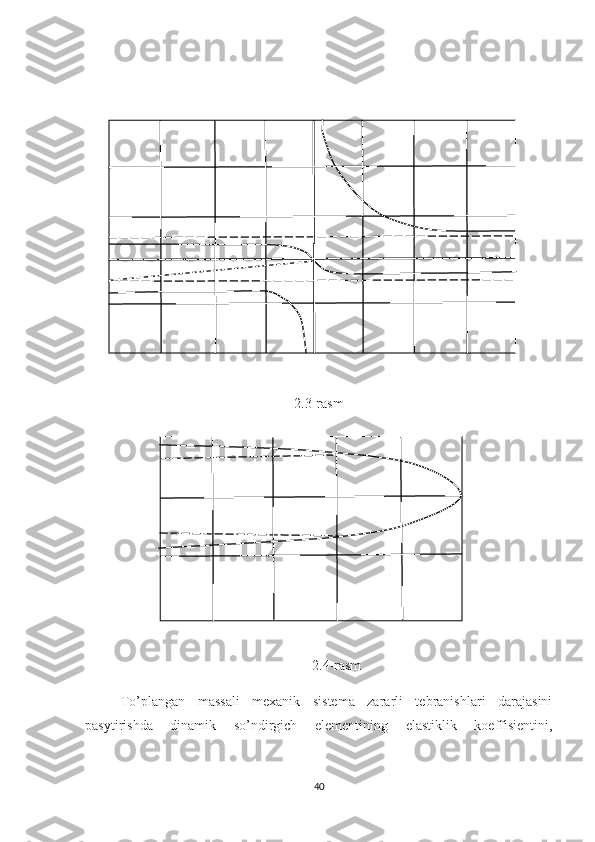 2.3-rasm
 
2.4-rasm
To’plangan   massali   mexanik   sistema   zararli   tebranishlari   darajasini
pasytirishda   dinamik   so’ndirgich   elementining   elastiklik   koeffisientini,
40 