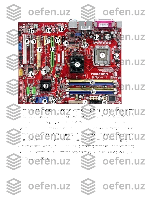 1 - protsessor rozetkasi; 2 - "shimoliy" ko'prik; 3 - "janubiy" ko'prik; 4 va 5 - xotira
moduli uchun uyalar; 6 — floppi haydovchi uchun ulagich; 7 — ATA100/ATA133
qurilmalari   uchun   ulagich;   8   —   Serial   ATA   qurilmalari   uchun   ulagich;   9   -   PCI
uyalari; 10 — PCI-Express x16 slotlari; 11 — PCI-Express x1 slotlari; 12 - quvvat
manbai   uchun   24   pinli   ATX   ulagichi;   13   -   protsessor   uchun   8   pinli   qo'shimcha
ATX12v ulagichi; 14 — video kartani quvvat bilan ta'minlash uchun ulagich; 15 -
kuchlanish  stabilizatori;  16  —  IEEE   1384  (FireWire)  interfeysi   uchun  kontroller;
17 — audio kontroller; 18 - tarmoq boshqaruvchisi; 19 - BIOS ROM (CMOS); 20
- BIOS uchun batareya 