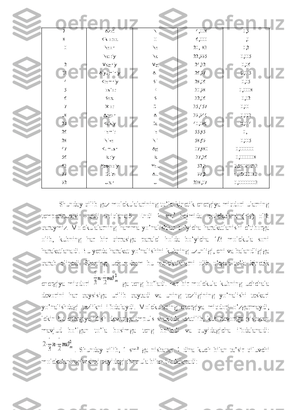 7
8
10
11
12
13
14
15
16
17
18
20
26
28
47
56
63
79
92 Azot
Kislorod
Neon
Natriy
Magniy
Alyuminiy
Kremniy
Fosfor
Sera
Xlor
Argon
Kalsiy
Temir
Nikel
Kumush
Bariy
Yevropiy
Oltin
Uran N
O
Ne
Na
Mg
Al
Si
P
S
Cl
A
Ca
Fe
Ni
Ag
Ba
Yeu
Au
U 14,008
16,000
20,183
22,995
24,32
26,97
28,06
30,98
32,06
35,457
39,944
40,080
55,85
58,69
107,880
137,36
152,0
197,2
238,07 0,5
1,0
0,2
0,005
0,06
0,005
0,05
0,0008
0,02
0,001
0,003
0,004
0,1
0,005
0,0000001
0,0000008
0,00000003
0,00000003
0,00000003
Shunday qilib gaz molekulalarining to’la kinetik energiya miqdori ularning
temperaturasi   orqali   aniqlanadi.   Endi   1   sm 3
  hajmida   molekulani   (H
2 )   olib
qaraymiz.   Molekulalarning   hamma   yo’nalishlar   bo’yicha   harakatlanishi   e’tiborga
olib,   kubning   har   bir   qirrasiga   paralel   holda   bo’yicha   1/3   molekula   soni
harakatlanadi. Bu yerda harakat yo’nalishini kubning uzunligi, eni va balandligiga
qarab   olinadi.   Shuning   uchun   ham   bu   molekulalarni   olib   o’tgan   to’la   kinetik
energiya   miqdori  1
3n⋅1
2mϑm2   ga   teng   bo’ladi.   har   bir   molekula   kubning   uchchala
devorini   har   qaysisiga   urilib   qaytadi   va   uning   tezligining   yo’nalishi   teskari
yo’nalishdagi   tezlikni   ifodalaydi.   Molekulaning   energiya   miqdori   o’zgarmaydi,
lekin   bu   energiya   idish   devoriga   impuls   shaklida   uzatilib,   kub   devoriga   nisbatan
mavjud   bo’lgan   to’la   bosimga   teng   bo’ladi   va   quyidagicha   ifodalanadi:	
2⋅1
3n⋅1
2mϑm2
.   Shunday   qilib,   1   sm 2
  ga   nisbatan   1   dina   kuch   bilan   ta’sir   qiluvchi
molekulaning bosimi quyidagi formula bilan ifodalanadi: 