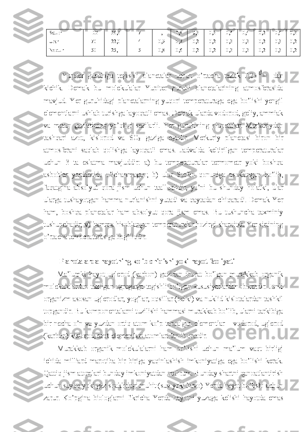 Saturn
Uran
Neptun 100
70
50 36,3
22,0
25,1 7
4
5 1,1
0,9
0,8 0,8
0,7
0,6 0,3
0,2
0,2 0,3
0,2
0,2 0,4
0,3
0,3 0,4
0,3
0,3 0,2
0,2
0,2 0,4
0,3
0,3 0,3
0,2
0,2
Yupiter   guruhiga   tegishli   planetalar   uchun   o’rtacha   tezlik   0,2 ϑдис   dan
kichik.   Demak   bu   molekulalar   Yupiter   guruhi   planetalarining   atmosferasida
mavjud.   Yer   guruhidagi   planetalarning   yuqori   temperaturaga   ega   bo’lishi   yengil
elementlarni ushlab turishga layoqatli emas. Demak ularda vodorod, geliy, ammiak
va   metan   gazlarining   yo’qligi   sezilarli.   Yer   guruhining   planetalari   Merkuriydan
tashqari   azot,   kislorod   va   SO
2   gaziga   egadir.   Merkuriy   planetasi   biron   bir
atmosferani   saqlab   qolishga   layoqatli   emas.   Jadvalda   keltirilgan   temperaturalar
uchun   3   ta   eslatma   mavjuddir:   a)   bu   temperaturalar   termometr   yoki   boshqa
asboblar   yordamida   o’lchanmagan;   b)   ular   Stefan   qonuniga   asoslangan   bo’lib,
faqatgina   absolyut   qora   jism   uchun   taalluqlidir,   ya’ni   bu   shunday   holatki,   ular
ularga   tushayotgan  hamma  nurlanishni  yutadi  va   qaytadan  chiqaradi.  Demak  Yer
ham,   boshqa   planetalar   ham   absolyut   qora   jism   emas.   Bu   tushuncha   taxminiy
tushunchadir; v) hamma hisoblangan temperaturalar hozirgi sharoitda Yer sirtining
o’rtacha temperaturasiga bog’liqdir.
 Planetalarda hayotning kelib chiqishi yoki hayot faoliyati
Ma’lumki   hayot   uglerod   (karbon)   gazidan   iborat   bo’lgan   murakkab   organik
molekulalardan tuzilgan agregatga tegishli bo’lgan xususiyatlardan iboratdir. Jonli
organizm asosan uglerodlar, yog’lar, oqsillar (belki) va nuklid kislotalardan tashkil
topgandir. Bu komponentalarni tuzilishi hammasi murakkab bo’lib, ularni tarkibiga
bir necha o’n va yuzdan ortiq atom ko’p tarqalgan elementlar – vodorod, uglerod
(karbon) kislorod, azot elementlari atomlaridan iboratdir.
Murakkab   organik   molekulalarni   ham   bo’lishi   uchun   ma’lum   vaqt   birligi
ichida   milliard   marotiba   bir-biriga   yaqinlashish   imkoniyatiga   ega   bo’lishi   kerak.
Qattiq jism atomlari bunday imkoniyatdan mahrum. Bunday shartni qanoatlantirish
uchun suyuq yoki gaz shaklidagi muhit (suv yoki havo) Yerda hayot bo’lishi uchun
zarur.   Ko’pgina   biologlarni   fikricha   Yerda   hayotni   yuzaga   kelishi   hayotda   emas 