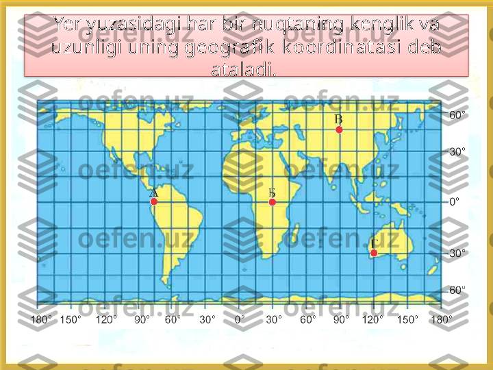 Yer yuzasidagi har bir nuqtaning kenglik va 
uzunligi uning  geografi k   k oordinat asi  deb 
ataladi.    