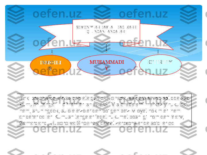 ISMOILI
Y MUHAMMADI
Y G`ITRIFIYSOMONIYLAR DAV LATIDAGI ZARB 
QILINGAN TANGALAR 
Ichki bozorlarda «fals» deb atalgan  mis chaqa , xalqaro savdo-sotiqda esa 
kumush tanga  — dirhamlar ishlatilardi. Mis chaqalarni markaziy hukumat 
ham, shuningdek, sulola a'zolaridan bo’lgan ba'zi viloyat hokimlari ham 
chiqarar edilar. Kumush tangalar faqat hukumat boshlig’i nomidan  Marv, 
Samarqand, Buxoro va Shoshda  davlat zarbxonalarida so’qilar edi.    