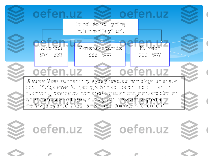 Ismoil Somoniyning 
hukmronlik yillari.
Buxoroda
874 - 888 Movarounnahrda
888 - 900 Xuroson
900 - 907
IX asrda Movarounnahrning siyosiy hayotida ham o’zgarishlar yuz 
berdi. Yurtga avval Nuh,so’ngra Ahmad boshchilik qildi. Har biri 
hukmronligi davrida o’z nomlaridan  misdan  chaqalar zarb etadilar. 
Ahmad vafotidan (865)keyin uning o’g’li Nasr Samarqandni 
markazga aylantidi.Ukasi Ismoilni esa Boxroga hukmdor qildi.   