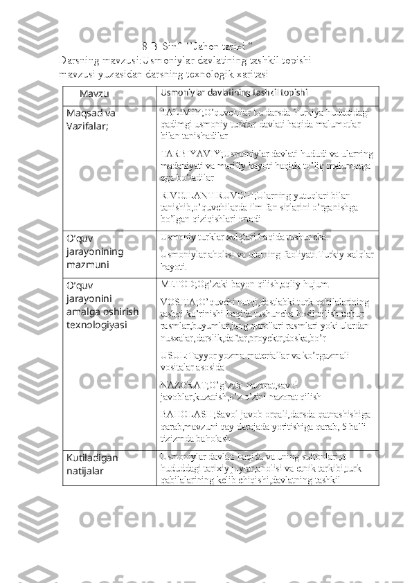                           
                              8-B-Sinf  ‘’Jahon tarixi “                                              
Darsning mavzusi:Usmoniylar davlatining tashkil topishi                         
mavzusi yuzasidan darsning texnologik xaritasi 
      Mavzu  Usmoniylar davlatining tashkil topishi   
Maqsad va 
Vazifalar ; TALIMIY;O’quvchilar bu darsda Turkiya hududidagi 
qadimgi usmoniy turklar davlati haqida malumotlar 
bilan tanishadilar 
TARBIYAVIY;Usmoniylar davlati hududi va ularning
madaniyati va marifiy hayoti haqida to’liq malumotga 
ega bo’ladilar
RIVOJLANTIRUVCHI;Ularning yutuqlari bilan 
tanishib,o’quvchilarda ilm fan sirlarini o’rganishga 
bo’lgan qiziqishlari ortadi 
O’quv 
jarayonining 
mazmuni Usmoniy turklar xalqlari haqida tushuncha.
Usmoniylar aholisi va ularning faoliyati.Turkiy xalqlar
hayoti.
O’quv 
jarayonini 
amalga oshirish 
texnologiyasi METOD;Og’zaki bayon qilish,aqliy hujum.
VOSITA;O’quvchi nutqi,dastlabki turk qabilalarining 
tashqi ko’rinishi haqida tushuncha hosil qilish uchun 
rasmlar,buyumlar,jang qurollari rasmlari yoki ulardan 
nusxalar,darslik,daftar,proyektr,doska,bo’r 
USUL:Tayyor yozma materiallar va ko’rgazmali 
vositalar asosida 
NAZORAT;O’g’zaki nazorat,savol 
javoblar,kuzatish,o’z o’zini nazorat qilish 
BAHOLASH;Savol-javob orqali,darsda qatnashishiga 
qarab,mavzuni qay darajada yoritishiga qarab, 5 balli 
tizizmda baholash 
Kutiladigan 
natijalar Usmoniylar davlati haqida va uning sultonlari,u 
hududdagi tarixiy joylar,aholisi va etnik tarkibi,turk 
qabilalarining kelib chiqishi,davlatning tashkil  