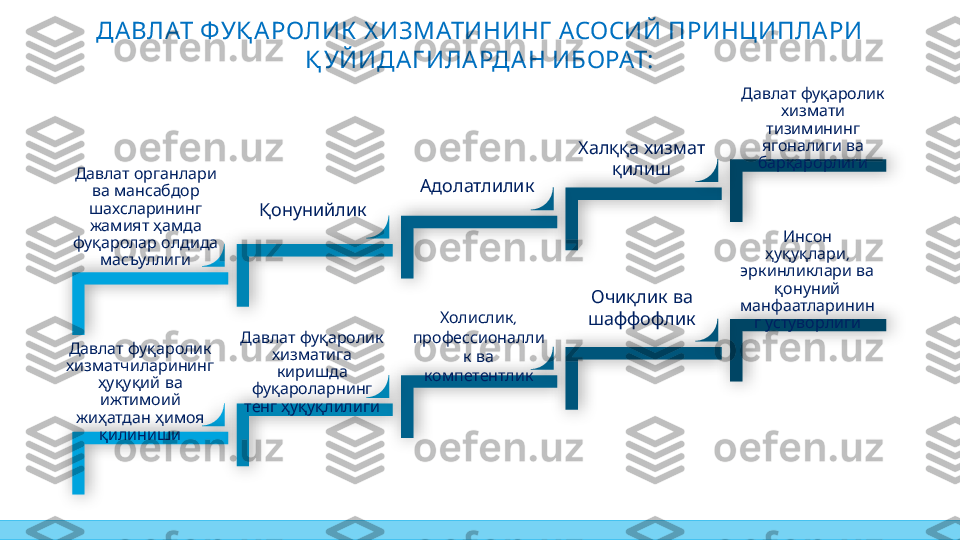 ДА ВЛАТ ФУҚ А РОЛИК  Х ИЗМАТИНИНГ  АСОСИЙ ПРИНЦИПЛА РИ 
Қ УЙИДА Г ИЛА РДАН ИБОРАТ:
   Давлат фуқаролик
 	
хизмати
 	
тизимининг
   
ягоналиги ва
барқарорлиги
Қонунийлик Адолатлилик    	Халққа хизмат
қилиш
 	
Давлат органлари
   	
ва мансабдор
 
шахсларининг
   
жамият ҳамда
   	
фуқаролар олдида
масъуллиги
   
Давлат фуқаролик
 
хизматчиларининг
   	
ҳуқуқий ва
 
ижтимоий
   	
жиҳатдан ҳимоя
қилиниши    	
Давлат фуқаролик
 	
хизматига
 
киришда
 	
фуқароларнинг
 
тенг ҳуқуқлилиги , 	
Холислик
профессионалли
   	
к ва
компетентлик    	
Очиқлик ва
шаффофлик  	
Инсон
, 	
ҳуқуқлари
   	
эркинликлари ва
 	
қонуний
манфаатларинин
 	
г устуворлиги                   