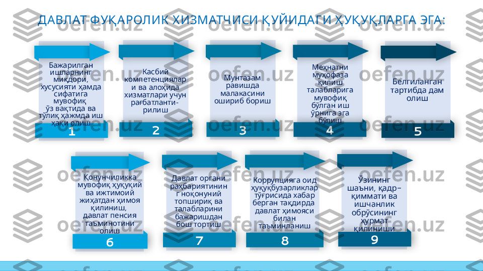 ДАВЛАТ ФУҚ АРОЛИК  Х ИЗМАТЧИСИ Қ УЙИДАГ И Ҳ УҚ УҚ ЛА РГА ЭГА:
3
4
1 2 3 4
5
6 7 8 9 Бажарилган
 
ишларнинг
, 
миқдори
   	
хусусияти ҳамда
 	
сифатига
 
мувофиқ
     	
ўз вақтида ва
     	
тўлиқ ҳажмда иш
 	
ҳақи олиш Касбий 
компетенциялар
и ва алоҳида 
хизматлари учун 
рағбатланти -
рилиш Мунтазам 
равишда 
малакасини 
ошириб бориш  	
Меҳнатни
 
муҳофаза
 	
қилиш
 	
талабларига
 	
мувофиқ
   
бўлган иш
   
ўрнига эга
бўлиш  	
Белгиланган
   
тартибда дам
олиш
 	
Қонунчиликка
   	
мувофиқ ҳуқуқий
   	
ва ижтимоий
   	
жиҳатдан ҳимоя
, 	
қилиниш
   	
давлат пенсия
 
таъминотини
олиш Давлат органи 
раҳбариятинин
г ноқонуний 
топшириқ ва 
талабларини 
бажаришдан
бош тортиш    	
Коррупцияга оид
 
ҳуқуқбузарликлар
   
тўғрисида хабар
   
берган тақдирда
   
давлат ҳимояси
 	
билан
таъминланиш  	
Ўзининг
,  -	
шаъни қадр
   
қиммати ва
 
ишчанлик
 
обрўсининг
 	
ҳурмат
қилиниши                                              