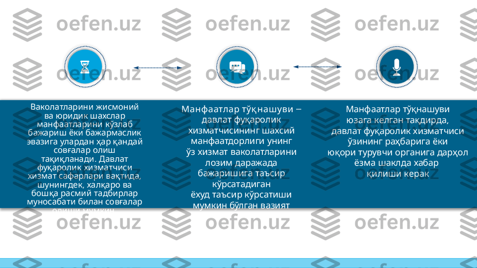         ,       Манфаатлар тўқнашуви юзага келган тақдирда давлат фуқаролик хизматчиси
                   
ўзининг раҳбарига ёки юқори турувчи органига дарҳол ёзма шаклда хабар
 
қилиши керак  	
Ваколатларини жисмоний
     	
ва юридик шахслар
   	
манфаатларини кўзлаб
     	
бажариш ёки бажармаслик
       
эвазига улардан ҳар қандай
   	
совғалар олиш
. 	
тақиқланади  	Давлат
   	
фуқаролик хизматчиси
    , 	
хизмат сафарлари вақтида
,     	
шунингдек халқаро ва
     	
бошқа расмий тадбирлар
     
муносабати билан совғалар
   	
олиши мумкин  	
Манф аатлар тў қ наш у ви  – 
   	
давлат фуқаролик
   	
хизматчисининг шахсий
 
манфаатдорлиги унинг
     
ўз хизмат ваколатларини
   	
лозим даражада
   	
бажаришига таъсир
кўрсатадиган
     	
ёхуд таъсир кўрсатиши
   
мумкин бўлган вазият  	
Манфаатлар тўқнашуви
    ,
юзага келган тақдирда
     	
давлат фуқаролик хизматчиси
   	
ўзининг раҳбарига ёки
       	
юқори турувчи органига дарҳол
     	
ёзма шаклда хабар
 	
қилиши керак        