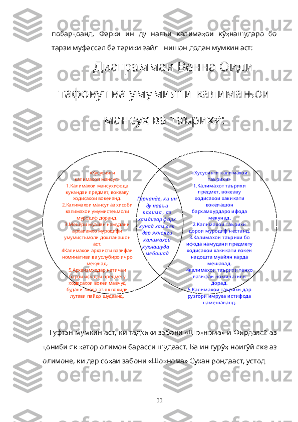 побар ҷ оанд.   Фар қ и   ин   ду   навъи   калима ҳ ои   кў ҳ нашударо   бо
тарзи муфассал ба тари қ и зайл   нишон додан мумкин аст:
Диаграммаи Венна Оиди
тафову т  ва умумияти калимањои
мансух ва таърих ӣ :
      Гуфтан мумкин аст, ки тад қ и қ и забони «Шо ҳ нома»-и Фирдавс ӣ   аз
ҷ ониби як  қ атор олимон барасси шудааст. Ба ин гурў ҳ  ноигўй яке аз
олимоне, ки дар со ҳ аи забони «Шо ҳ нома» Сухан рондааст, устод  «Хусусияти       
калимахои мансуг»
1.Калимахои мансухифода 
кунандаи предмет, вокеаву 
ходисахои вокеианд.
2.Калимахои мансуг аз хисоби 
калимахои умумистеъмоли 
муродиф доранд.
3.Меъёри муайян намудани 
архаизмхо муродифи 
умумистъмоли доштанашон 
аст.
4Калимахои архаисти вазифаи 
номинативи ва услубиро ичро 
мекунад.
5.Архаизмходар натичаи 
барои ифодаи предмету 
ходисахои вокеи мавчуд 
будани зиёда аз як вохиди 
лугави пайдо шудаанд. Гарчанде, к и ин 
ду  навъ и 
к ал им а , аз  
хам дигар ф арк  
к у над хам  л ек  
дар як чояги 
к ал им ахои 
к у хнашу да   
м е бошад « Х усуси яти  к али м ахои  
таъри х и »
1.К али м ахот таъри х и  
предм ет, вок еаву  
ходи сахои  хак и к ати  
вок еи аш он 
бархам х у рдаро и ф ода 
м ек у над .
2.К али м ахои  таъри х и  
дорои  м у роди ф  нестанд .
3.К али м ахои  таъри х и  бо 
и ф ода нам удани  предм ету  
ходи сахои  хак и к ати  вок еи  
надош та м у ай ян к арда 
м еш авад.
4к али м ахои  таъри х и  танхо 
вази ф аи  ном и нати ви  
дорад .
5.К али м ахои  таъри х и  дар 
ру згори  и м ру за и сти ф ода 
нам еш аванд.
 
22 