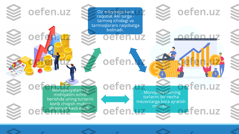 Oz miqyosiga kora 
raqobat ikki turga - 
tarmoq ichidagi va 
tarmoqlararo raqobatga 
bolinadi. 
. Monopoliyalarning 
turlarini bir n е cha 
m е zonlarga kora ajratish 
mumkin.Monopoliyalarning 
mohiyatini ochib 
b е rishda uning turlarini 
korib chiqish muhim 
ahamiyat kasb etadi.  