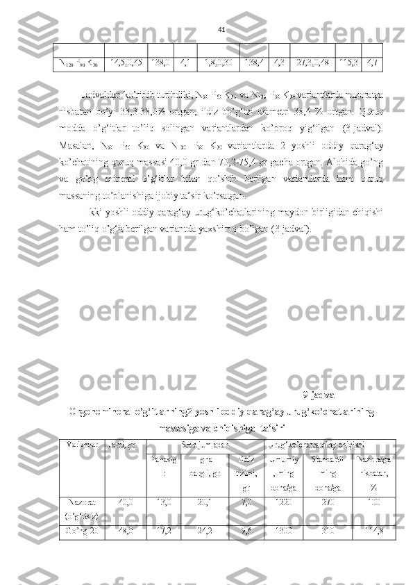 41
N
120  P
90  K
30    14,5
± 0,45 138,0 4,1 1,8
± 0,30 138,4 4,3 27,3
± 0,48 115,3 4,7
          Jadvaldan ko’rinib turibdiki,  N
90   P
60   K
30  va  N
120   P
90   K
30  variantlarda nazoratga
nisbatan   bo’yi   33,3-38,0%   ortgan,   ildiz   bo’g‘izi   diametri   38,4   %   ortgan.   Quruq
modda   o’g‘itlar   to’liq   solingan   variantlardan   ko’proq   yig‘ilgan   (3-jadval).
Masalan,   N
90   P
60   K
30   va   N
120   P
90   K
30   variantlarda   2   yoshli   oddiy   qarag‘ay
ko’chatining quruq massasi 40,0 gr dan 70,2-75,4 gr gacha ortgan. Alohida go’ng
va   go’ng   mineral   o’g‘itlar   bilan   qo’shib   berilgan   variantlarda   ham   quruq
massaning to’planishiga ijobiy ta’sir ko’rsatgan.
                 Ikki yoshli oddiy qarag‘ay urug‘ko’chatlarining maydon birligidan chiqishi
ham to’liq o’g‘it berilgan variantda yaxshiroq bo’lgan (3-jadval).     
9-jadval
Orgonomineral o’g‘itlarning2 yoshli oddiy qarag‘ay urug‘ko’chatlarining
massasiga va chiqishiga  ta’siri
Variantlar
Jami, gr                SHu jumladan Urug‘ko’chatlarning chiqishi
Tanasig
r Igna
bargli, gr Ildiz
tizimi,
gr Umumiy
, ming
dona/ga Standartli
ming
dona/ga Nazoratga
nisbatan,
%
Nazorat
(o’g‘itsiz) 40,0 13,0 20,1 7,0 1220 270 100
Go’ng-20 48,0 17,2 24,2 9,6 1300 310 114,8 