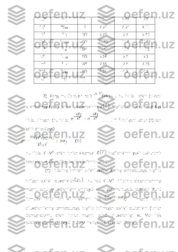 Eu 3+ 7
F
0 0 0 3.46 3.6
Gd 3+ 8
S
7/2 2 7.94 7.94 8.10
Tb 3+ 7
F
6 3/2 9.72 9.7 9.62
Dy 3+ 6
H
15/2 4/3 10.65 10.6 10.67
Ho 3+ 5
J
8 5/4 10.61 10.6 10.5
Er 3+ 4
J
15/2 6/5 9.58 9.6 9.5
Tm 3+ 3
H
6 7/6 7.56 7.6 7.35
Yb 3+ 2
F
7/2 8/7 4.54 4.5 4.5
Lu 3+ 1
S
0 0 0 0 0
 
                      3)   Keng   multipletlar   holi:   >>k
B T.   Bu   holda     erkin   (o`zaro
ta`sirlashmaydigan)   ionlar     sistemasining   bog’lanishi   uchun   quyidagi
ifoda    о lingan    ( bu holda    =1- +………   bo`lgani uchun (3) dan
kelib chiqadigan):
Bu   ifoda   KEM 3+  
erkin   ionlar   sistemasi     bog’lanishini   yaxli   tushuntirib
berar ekan. Bu ham 12-jadvaldan ko’rinib turibdi. 
                        (6)   ifodaning   birinchi   qo’shiluvchisi   -ning   temperaturaga   bog’liq
bo’lgan   tashkil   etuvchisidir .   Bu   had   KEM 3+
  4f-qobiq   elektronlarining
magnit   qabul   qiluvchanligini   aniqlaydi   va   o`tgan   ma`ruzada   qaralgan   Xund
formulasi   bilan   bir   xil.   Ikkinchi   had   )   -   magnit   qabul
qiluvchanlikning   temperaturaga   bog’liq   bo’lmagan   tashkil   etubchisini   (ionlar
diamagnetizmi,   erkin   ionlar   magnit   qabul   qiluvchanligi   va   Van-Flek
paramagnetizmi) aniqlaydi. Bularni hisobga olsak (5) dan olamiz:  