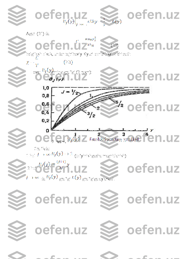                                    =
Agar  (21) da 
                                                             (22).
belgilash olsak, undan tajribaviy Kyuri qonuni kelib chiqadi:
     Ilova :   ning grafigi (2-rasm):
                         2-rasm. 
       Grafikda:
1-hol       (to’yinishgacha magnitlanish)
 2-hol  
  da   grafigi   grafigiga aylanadi.
                          