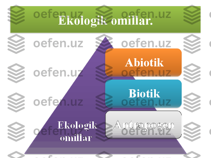 Ekologik omillar.
Abiotik
Biotik
AntropogenEkologik 
omillar       