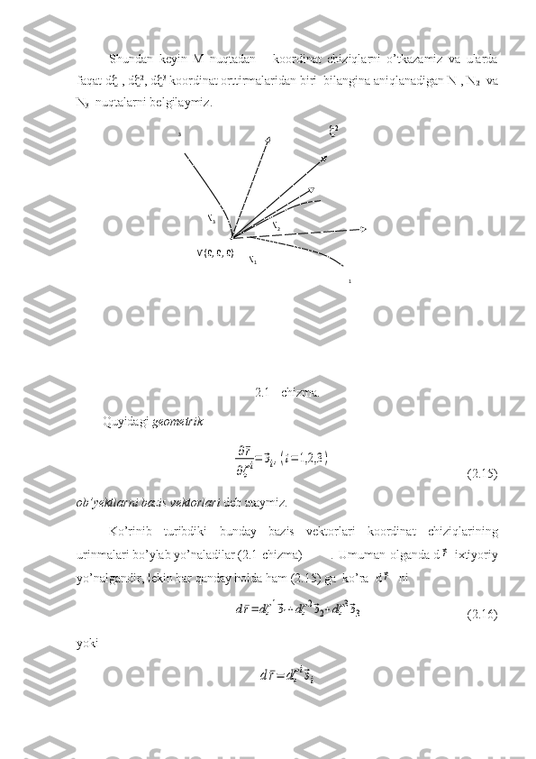 Shundan   keyin   M   nuqtadan       koordinat   chiziqlarni   o’tkazamiz   va   ularda
faqat d  1
, d  2
, d  3
 koordinat orttirmalaridan biri  bilangina aniqlanadigan N
1 , N
2   va
N
3   nuqtalarni belgilaymiz.
       2
2.1 - chizma.
Quyidagi  geometrik∂¯r	
∂ζi=	⃗эi,(i=	1,2,3	)
                     (2.15)
ob’yektlarni bazis vektorlari  deb ataymiz.
Ko’rinib   turibdiki   bunday   bazis   vektorlari   koordinat   chiziqlarining
urinmalari bo’ylab yo’naladilar (2.1-chizma) .   Umuman olganda d	
⃗r   ixtiyoriy
yo’nalgandir, lekin har qanday holda ham (2.15) ga  ko’ra  d	
⃗r   ni 	
d¯r=	dζ	1⃗э1+dζ	2⃗э2+dζ	3⃗э3
                                 (2.16)
yoki	
d¯r=	dζ	i⃗эi N
3
N
23
N
1M(0, 0, 0)
1 