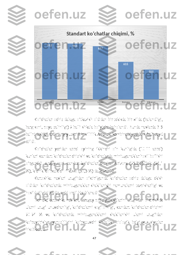 Arizona Gala Sante Feruza Pikasso95.2
94.1
89.7
63.5
50.5Standart koʻchatlar chiqimi, %
Ko chatlar ochiq dalaga o tkazish oldidan bir tekisda bir xilda (balandligi,ʻ ʻ
barg soni, poya qalinligi) 9 balli shkala bo yicha baholandi. Bunda navlarda 3-5	
ʻ
ballni tashkil etdi. Eng yuqori bir xillilik Arizona kombinatsiyasida 8 ball qayd
etildi. 
Ko chatlar   yeridan   aprel   oyining   ikkinchi   o n   kunligida   (10-11   aprel)	
ʻ ʻ
kunlari standart ko chatlar chiqishi va ko chatlarda minituganaklar hosil bo lishi	
ʻ ʻ ʻ
o rganildi.  	
ʻ Eng   yuqori   standart   ko chatlar   chiqimi   Arizona   (95,2%),Gala   (94,1	ʻ
%), kichik ko rsatkich Pikasso (50,5 %) da kuzatildi.	
ʻ
Kartoshka   navlari   urug idan   o stirilganda   ko chatlar   ochiq   dalaga   ekish	
ʻ ʻ ʻ
oldidan   ko chatlarda   minituganaklar   shakllanishi   namunalarni   tezpisharligi   va	
ʻ
hosildorligini bildiruvchi omil hisoblanadi.
Demak, kartoshka navlari, duragay populyatsiyalarini urug idan o stirishda	
ʻ ʻ
ularni  urug  unuvchanligi, ko chatlarni  sog lomligi, standart  ko chatlar  chiqimi	
ʻ ʻ ʻ ʻ
90-94   %   va   ko chatlarda   minituganaklarni   shakllanishi   ularni   urug idan	
ʻ ʻ
ko paytirishga   yaroqliligini   ko rsatuvchi   xo jalik-   biologik   belgi   xususiyatlar	
ʻ ʻ ʻ
hisoblanadi.
47                      