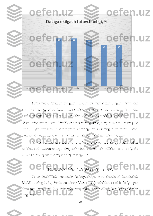 Namunalar Arizona  Gala Sante Feruza Pikasso0 0 97 97
94
84 84Dalaga ekilgach tutuvchanligi, %
Kartoshka ko chatlari  ekilgach 60-kuni rivojlanishdan qolgan o simliklarʻ ʻ
soni   hisoblab   chiqildi.   Juda   notekis   o sishi,   rivojlanishdan   qolgan   o simliklar	
ʻ ʻ
soni birmuncha ko p bo lgan o simliklar soni Pikasso navida kuzatildi. 	
ʻ ʻ ʻ
Rivojlanishdan qolgan o simliklar tutuvchanligi past, nimjon yarim tutgan yoki	
ʻ
to liq   tutgan   bo lsada,   tashqi   tuproq   sharoitiga   moslashmagan,   muqobil   o sish,	
ʻ ʻ ʻ
rivojlanishi ya'ni barg, yon shox hosil qilishi kam bo lgan o simliklardir. 	
ʻ ʻ
Demak,   kartoshka   shakllarini   urug idan   o stirishga   mosligini   baholashda	
ʻ ʻ
ko chatlarni   tutuvchanligi,   rivojlanishdan   qolgan   o simliklar   soni   bo yicha	
ʻ ʻ ʻ
kuzatish amaliy va nazariy ahamiyatga egadir. 
3.3.  § .  O simliklarni o sishi va rivojlanishi.	
ʻ ʻ
Kartoshkachilikda   generativ   ko paytirishga   mos   shakllarni   baholashda	
ʻ
MKXITI   ning   1969,   Sankt   Peterburg   VIR   (1989)   uslublari   asosida   bo yi,   yon	
ʻ
shox soni, barg soni, fazalarda palakning tekisligi (bir xilligi) kabi ko rsatkichlar	
ʻ
o rganildi. 	
ʻ
50                      