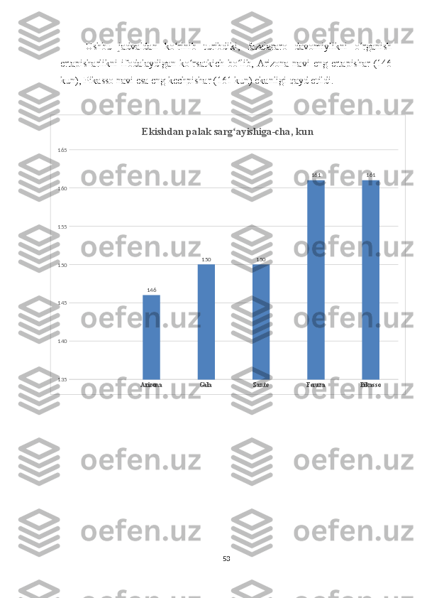 Ushbu   jadvaldan   ko rinib   turibdiki,   fazalararo   davomiylikni   o rganishʻ ʻ
ertapisharlikni  ifodalaydigan ko rsatkich  bo lib,  Arizona  navi   eng ertapishar   (146	
ʻ ʻ
kun), Pikasso navi esa eng kechpishar (161 kun) ekanligi qayd etildi.
Arizona Gala  Sante Feruza Pikasso135140145150155160165
146 150 150 161 161Ekishdan palak sarg ayishiga-cha, kun	
ʻ
53 